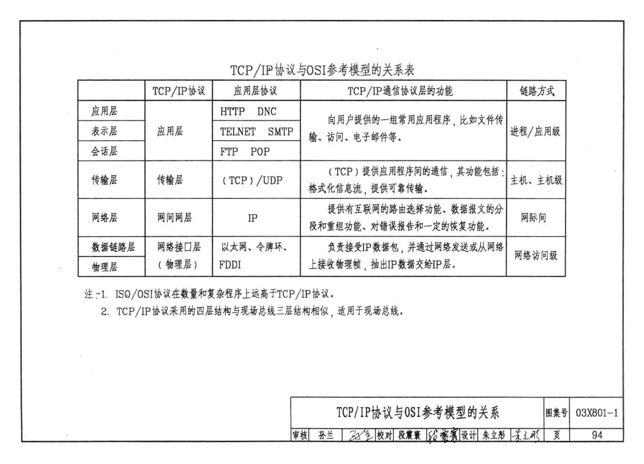 03X801-1--建筑智能化系统集成设计图集