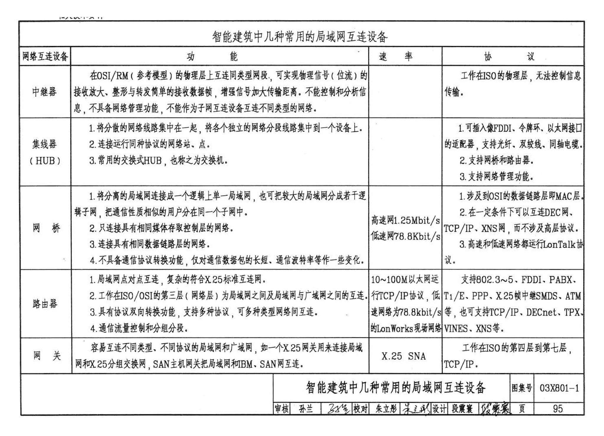 03X801-1--建筑智能化系统集成设计图集