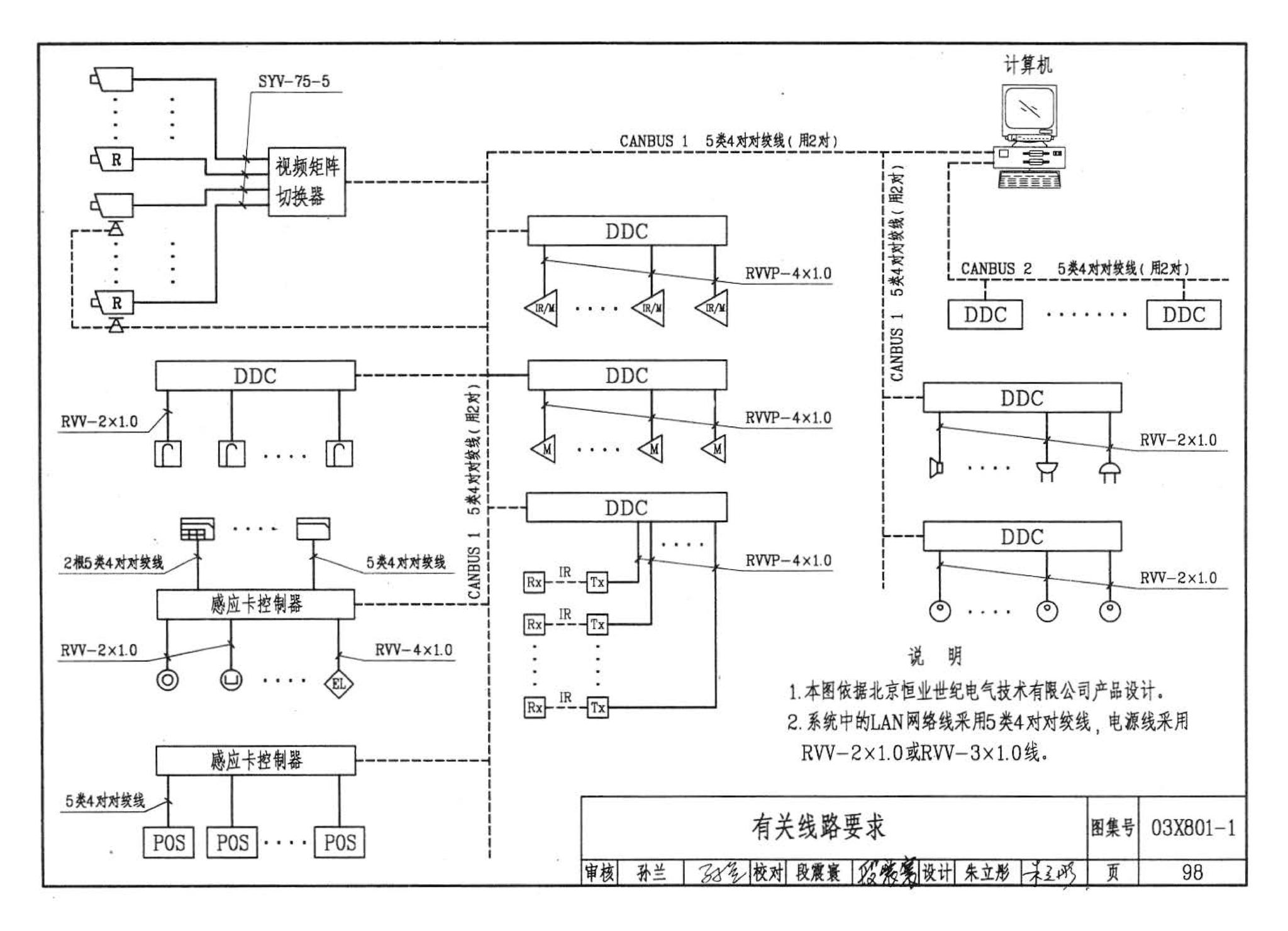 03X801-1--建筑智能化系统集成设计图集