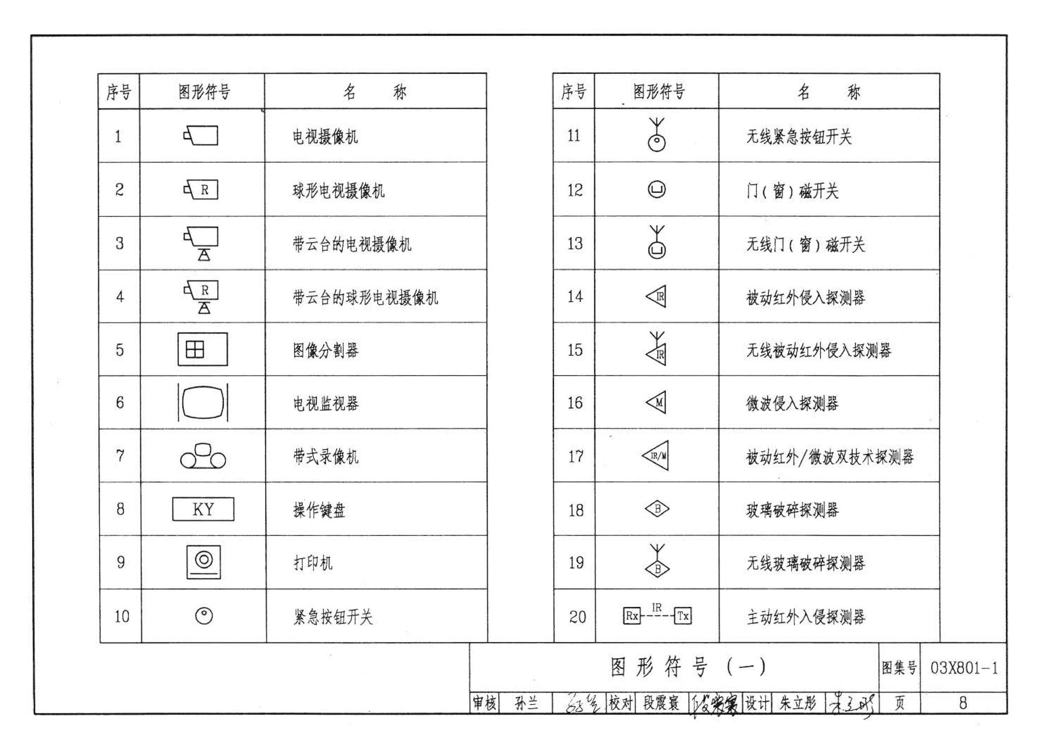 03X801-1--建筑智能化系统集成设计图集