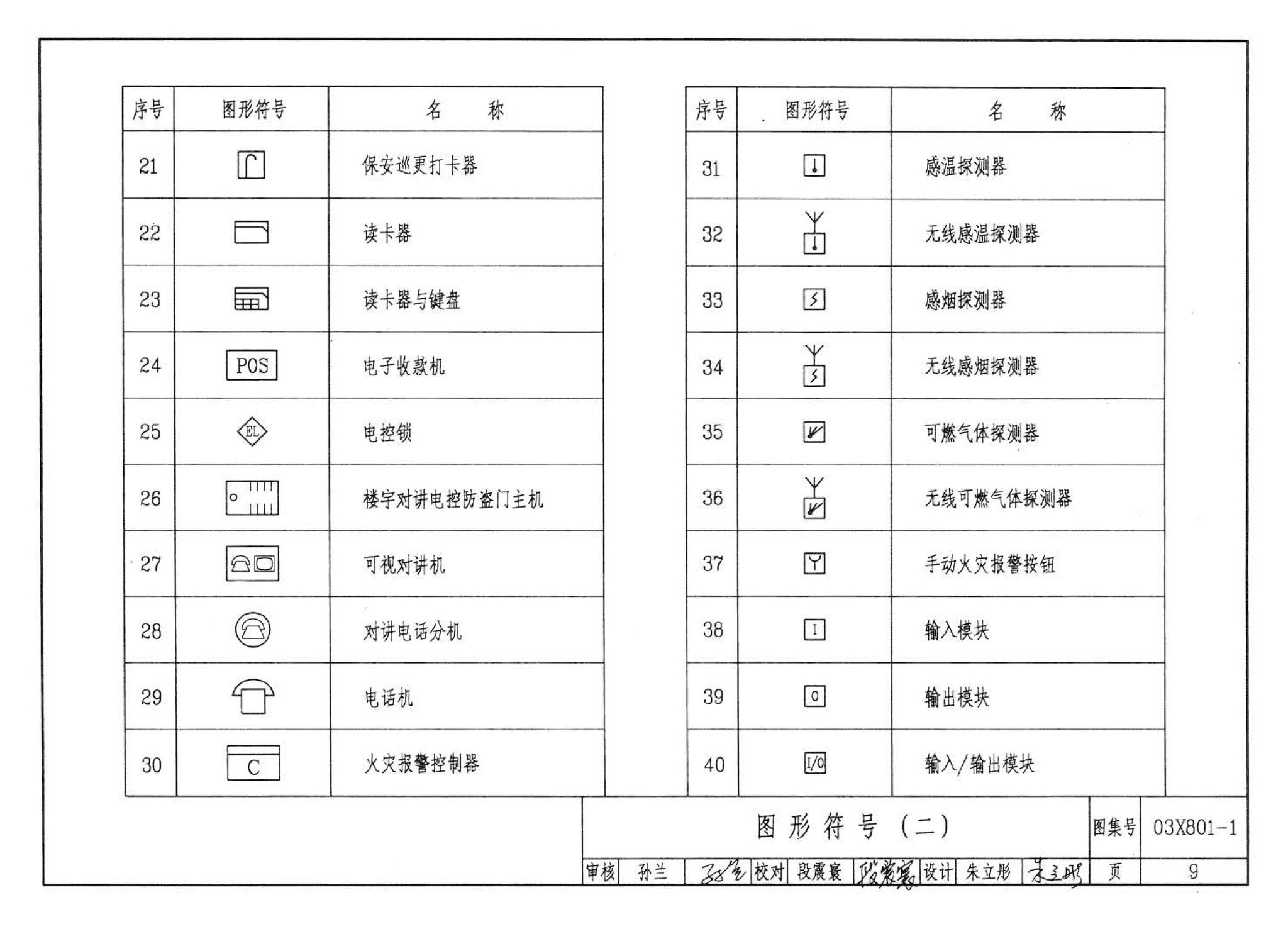 03X801-1--建筑智能化系统集成设计图集