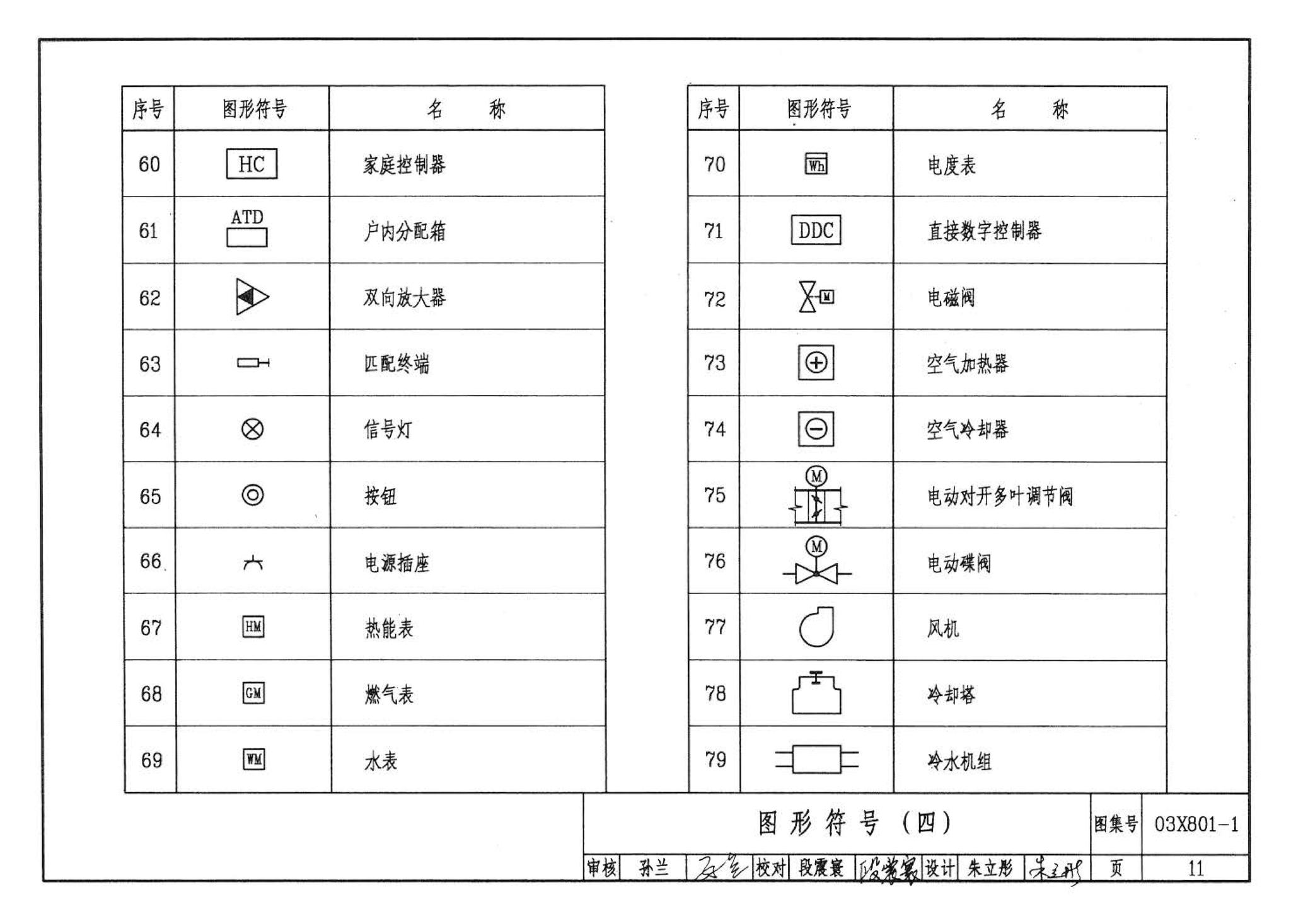 03X801-1--建筑智能化系统集成设计图集