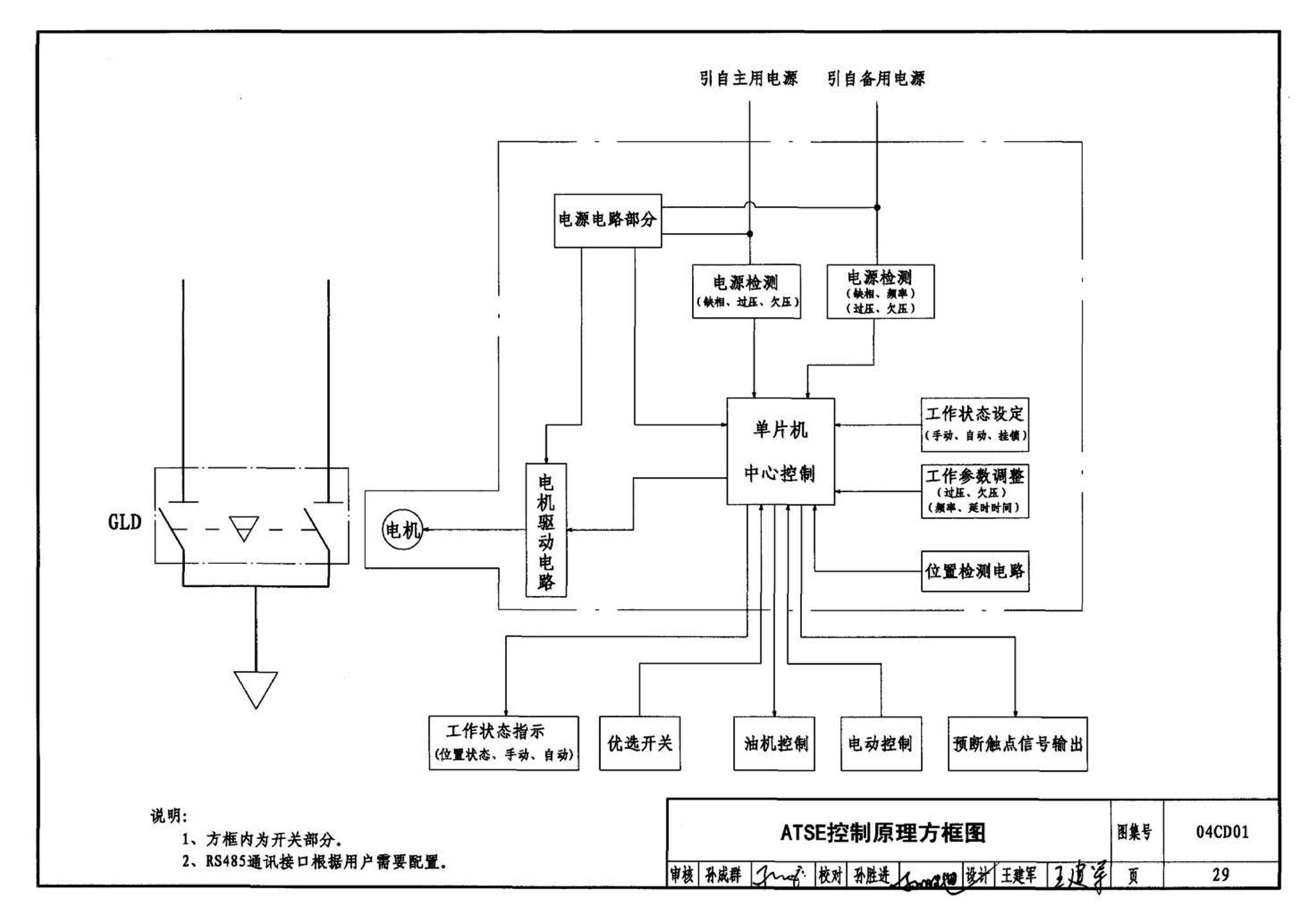 04CD01--双电源自动转换装置设计图集（参考图集）