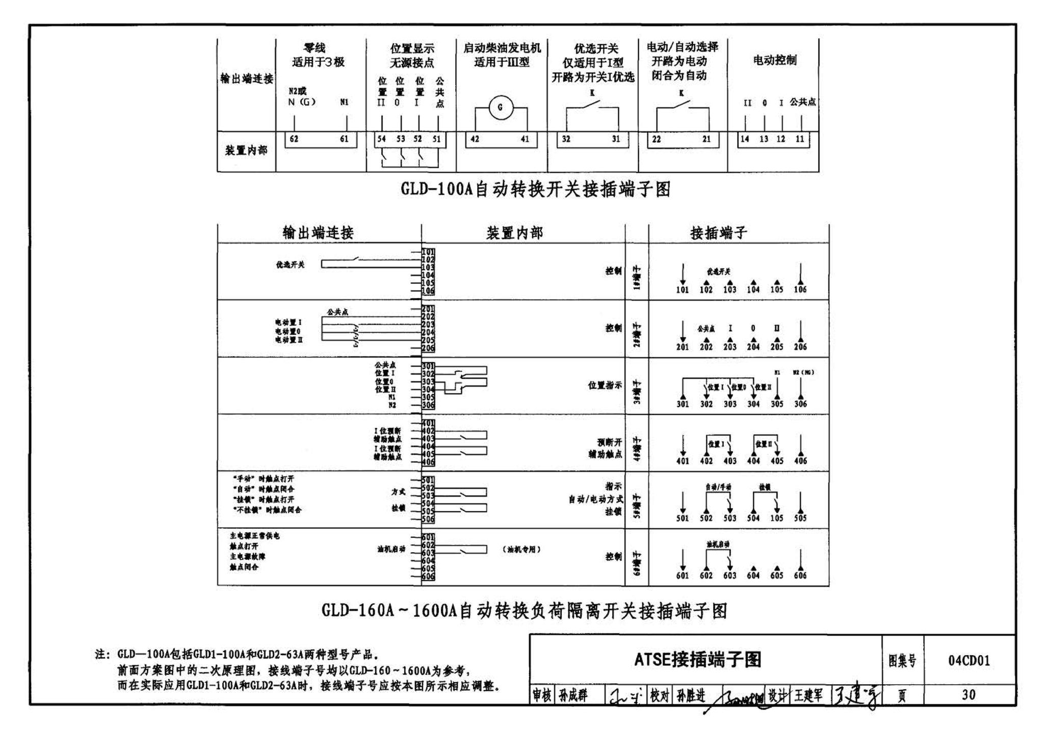 04CD01--双电源自动转换装置设计图集（参考图集）