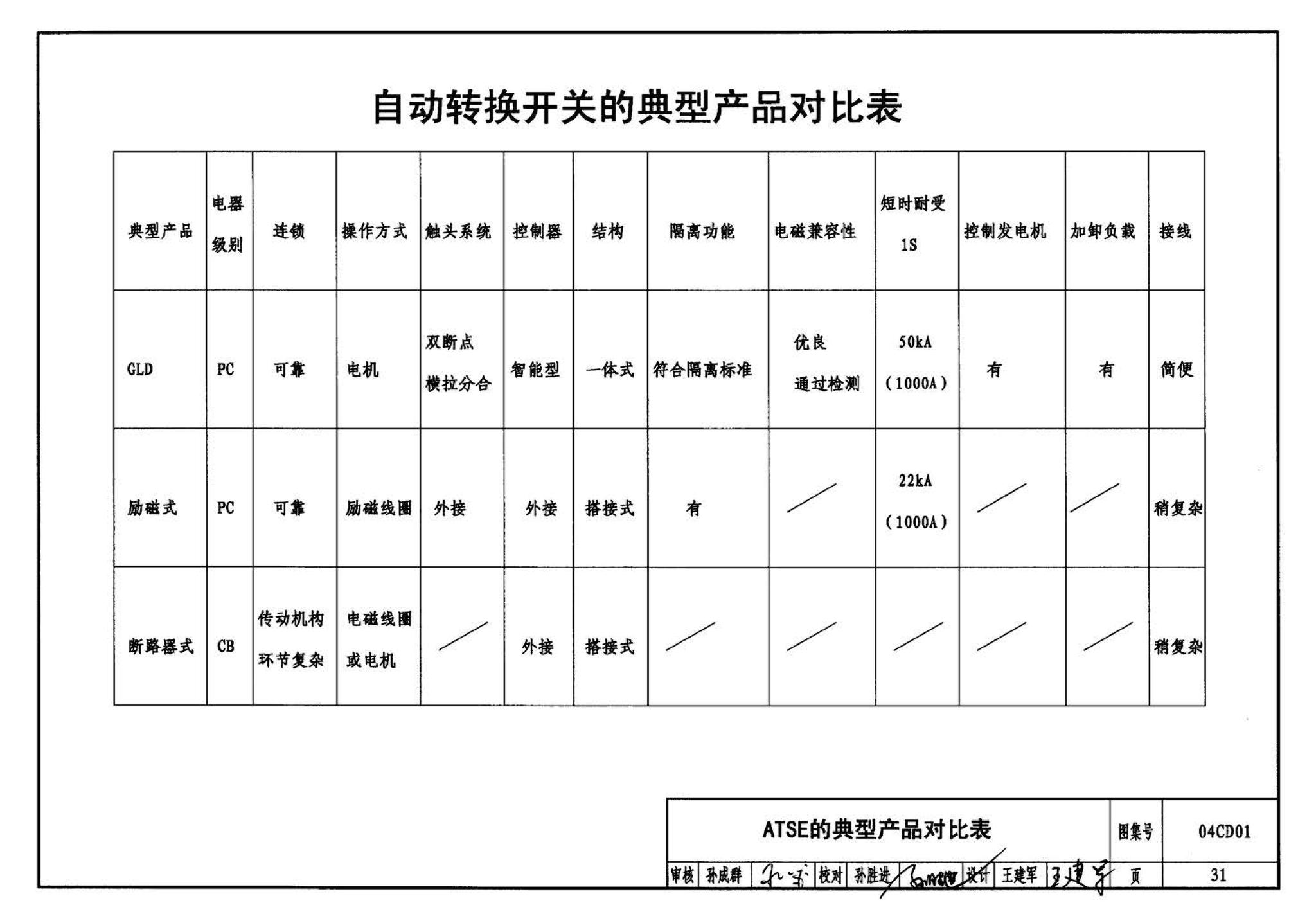 04CD01--双电源自动转换装置设计图集（参考图集）