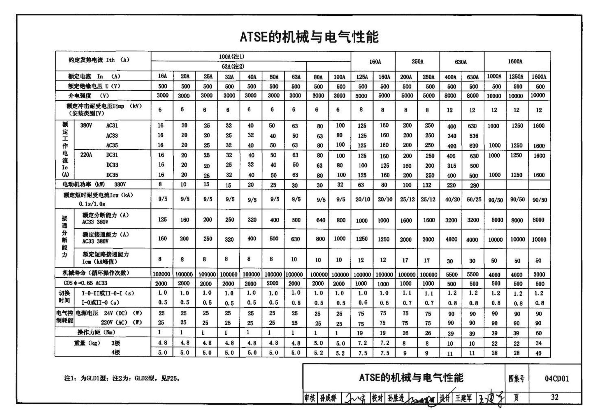 04CD01--双电源自动转换装置设计图集（参考图集）