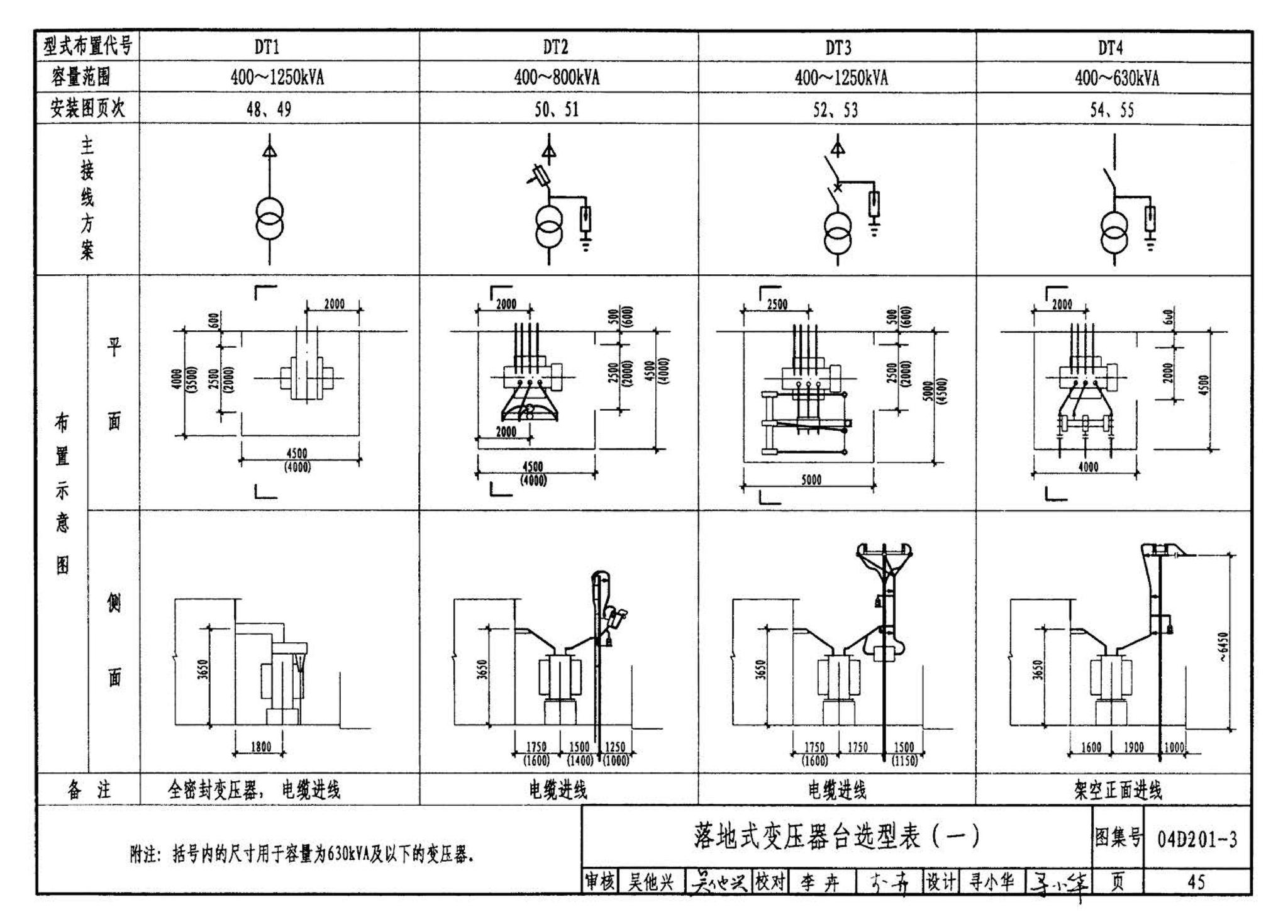 04D201-3--室外变压器安装