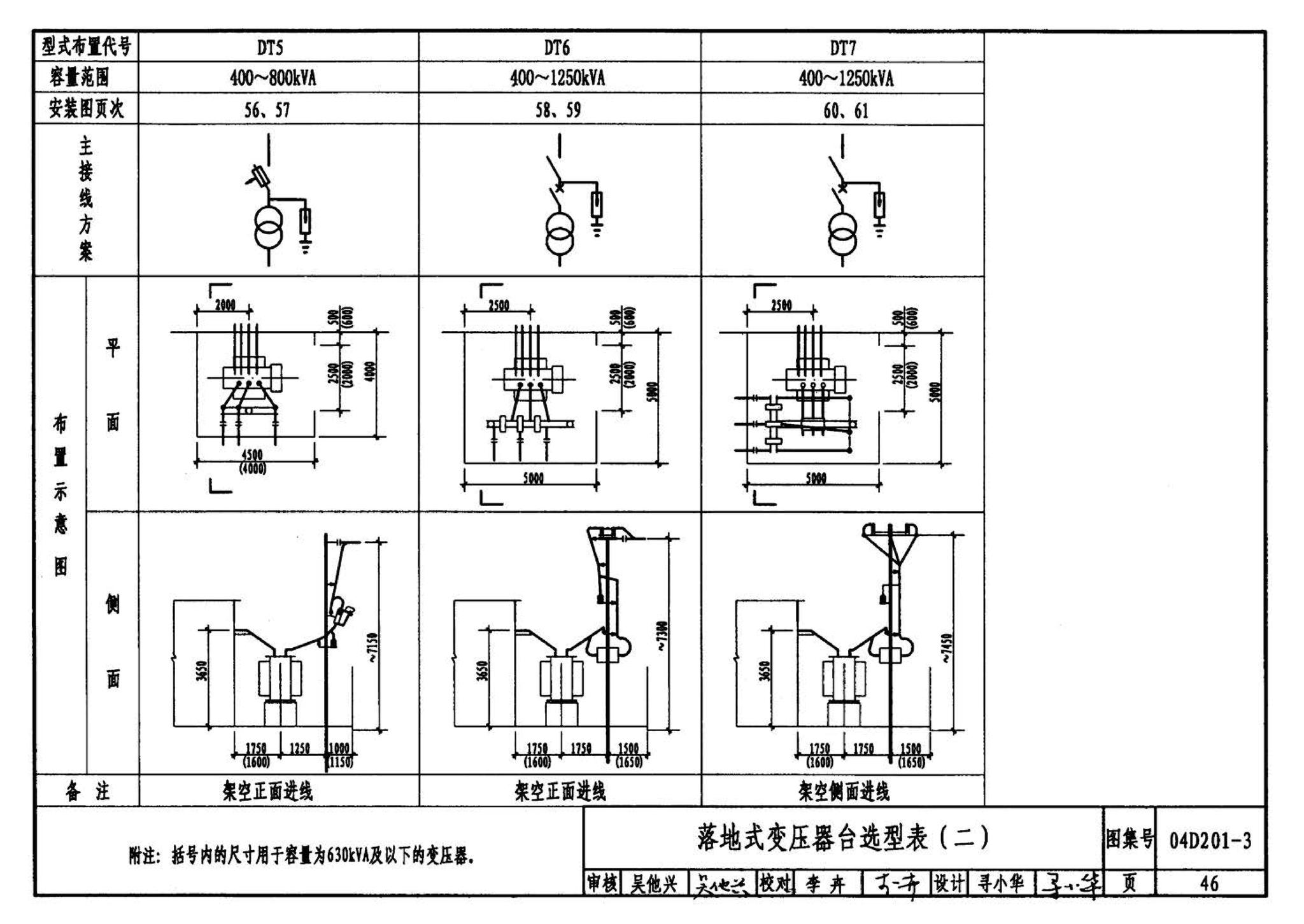 04D201-3--室外变压器安装