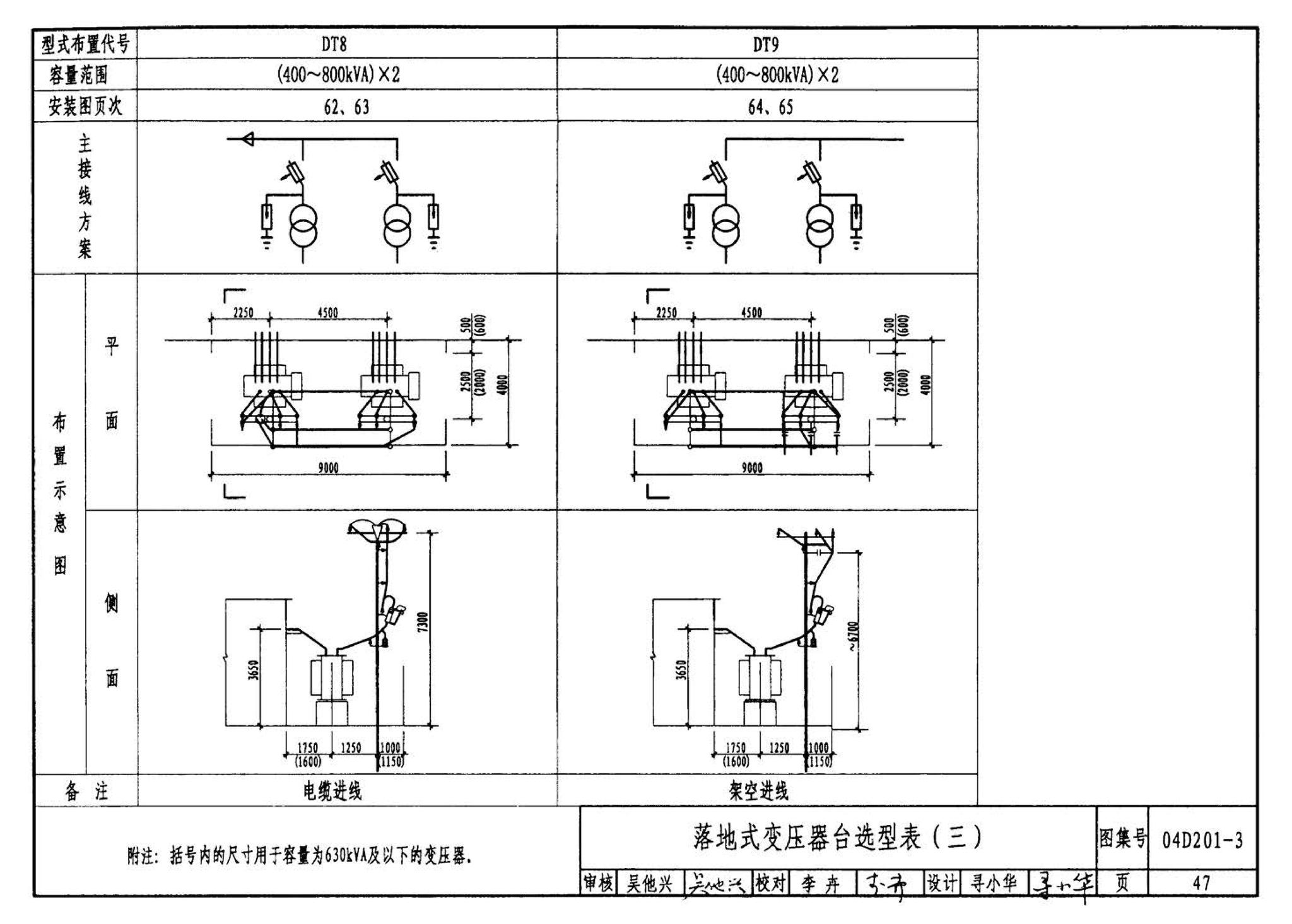 04D201-3--室外变压器安装