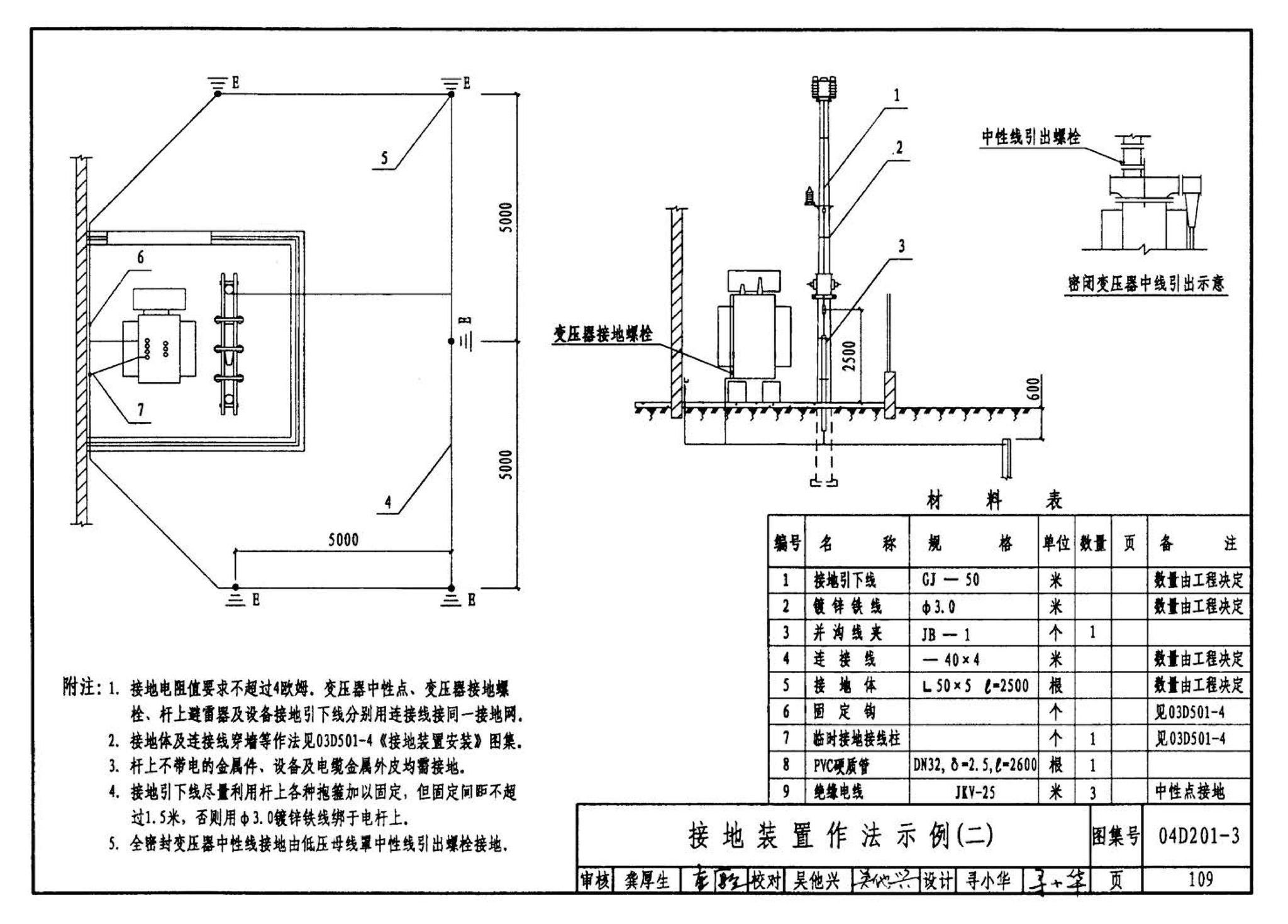 04D201-3--室外变压器安装