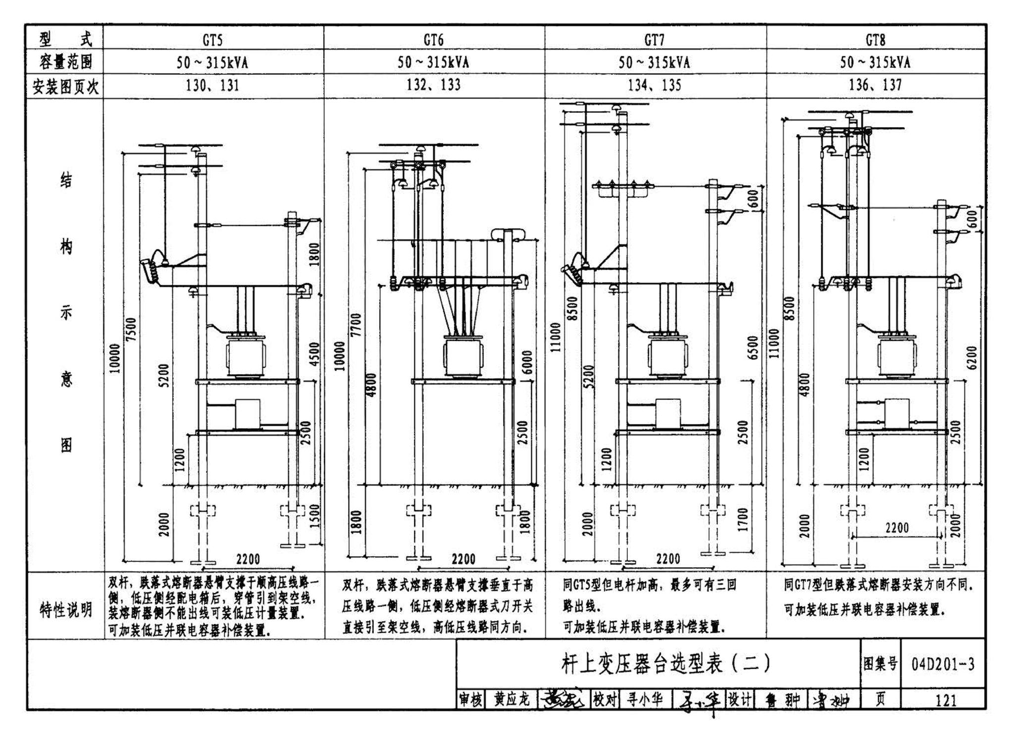 04D201-3--室外变压器安装