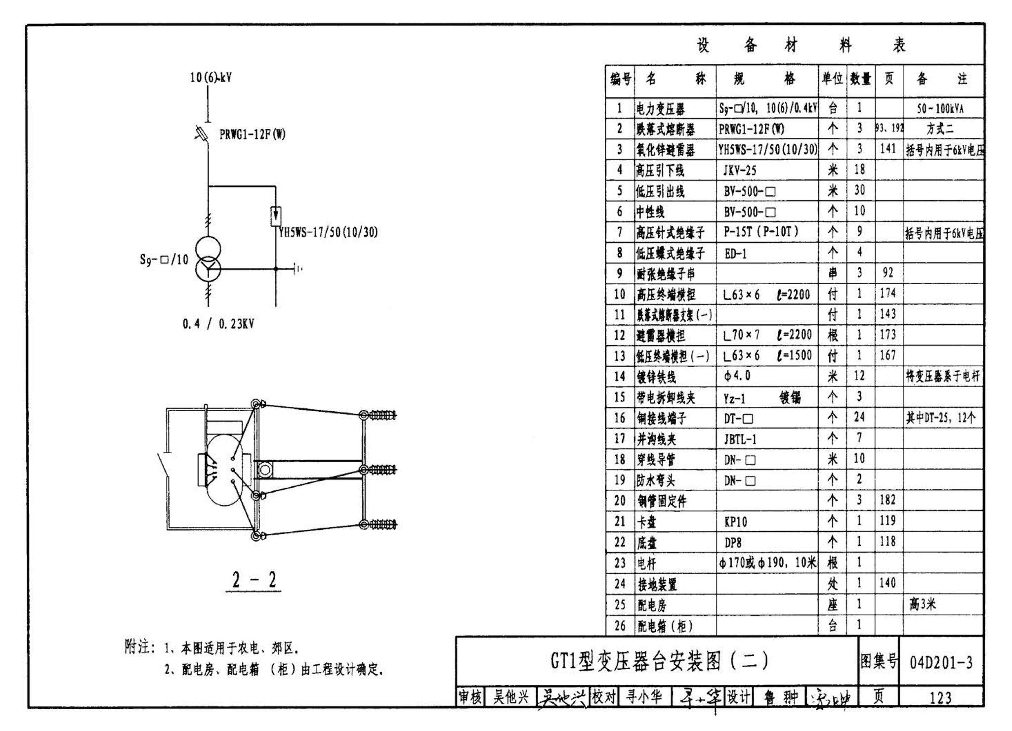 04D201-3--室外变压器安装