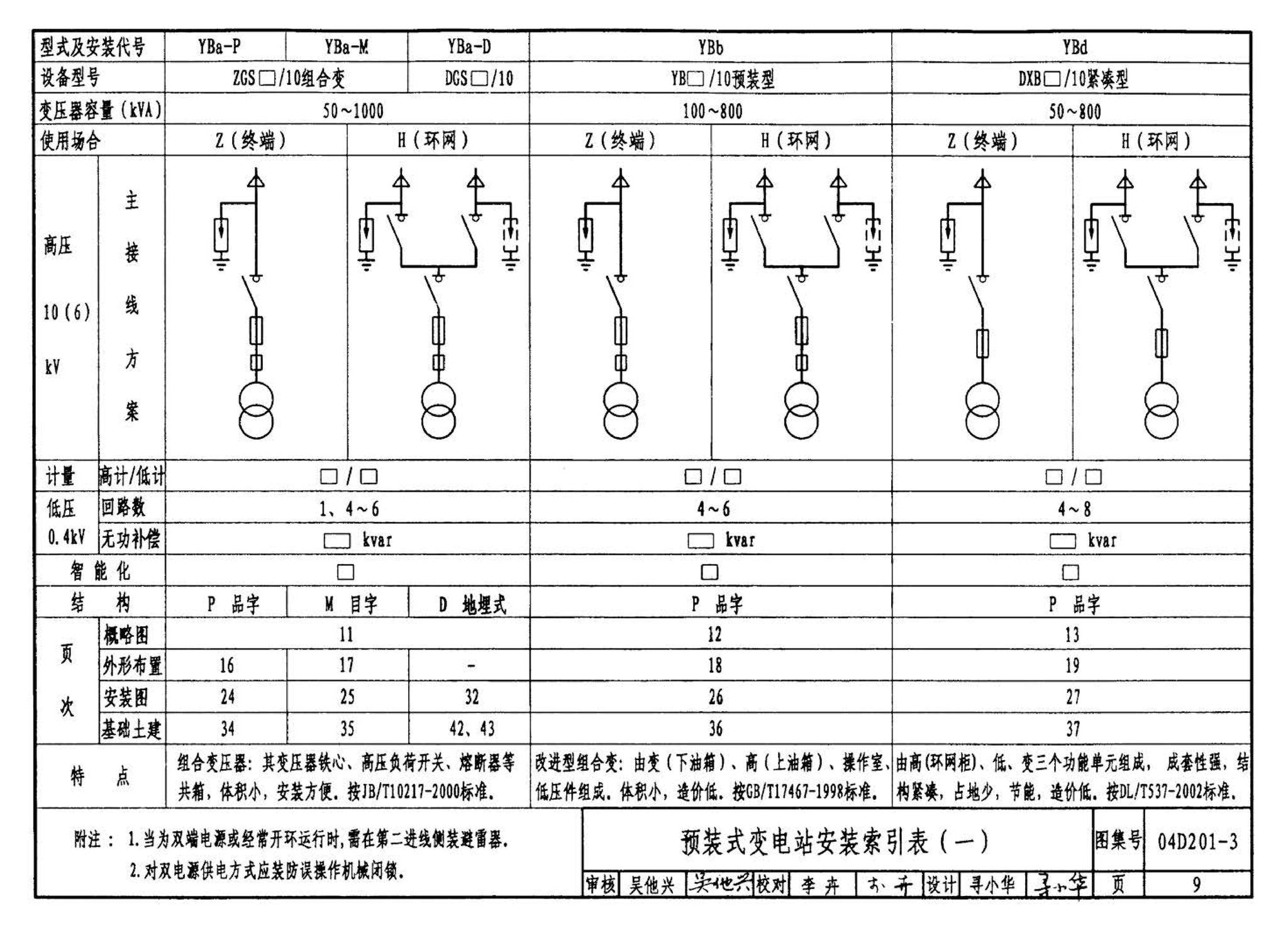 04D201-3--室外变压器安装