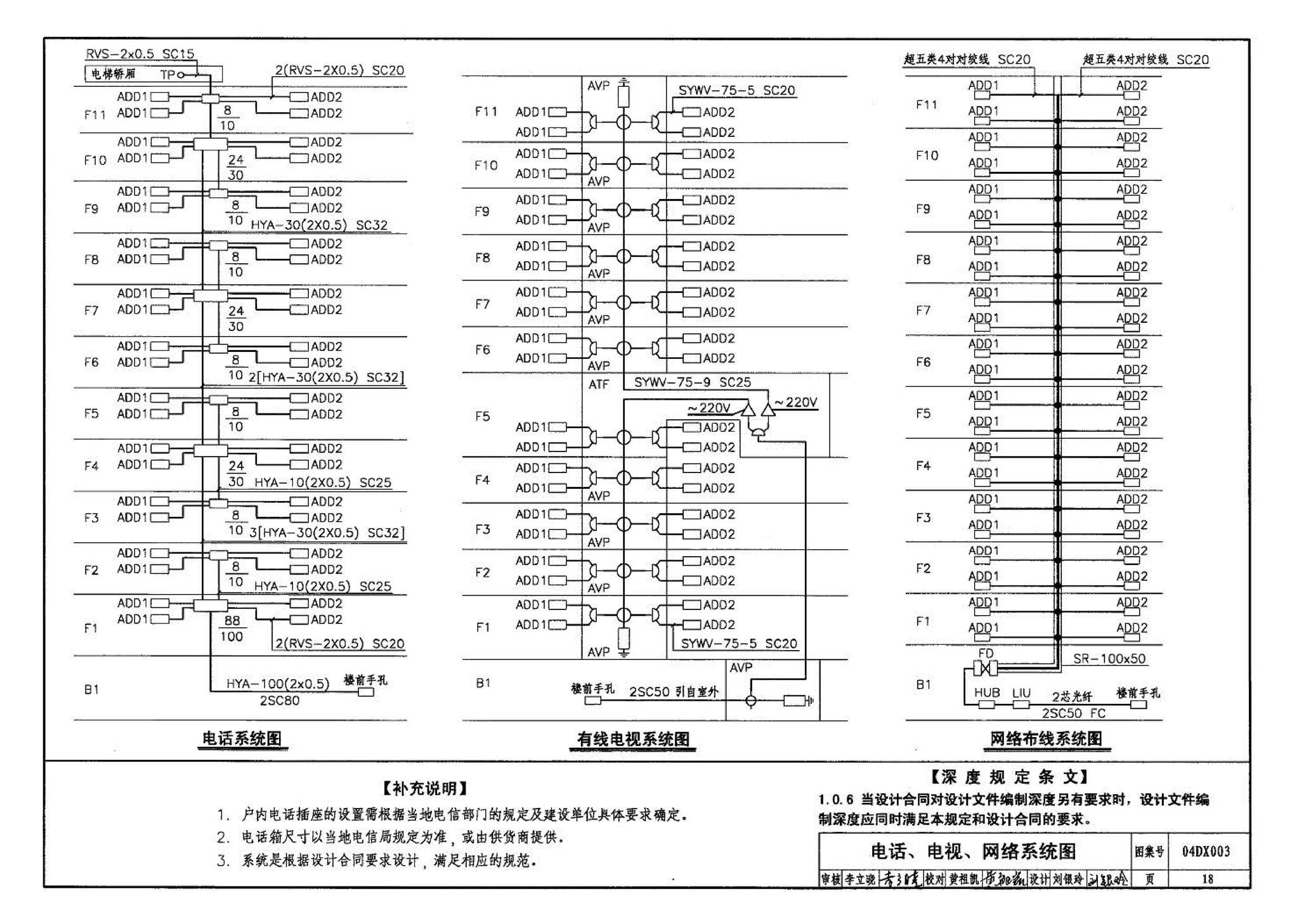 04DX003--民用建筑工程电气施工图设计深度图样