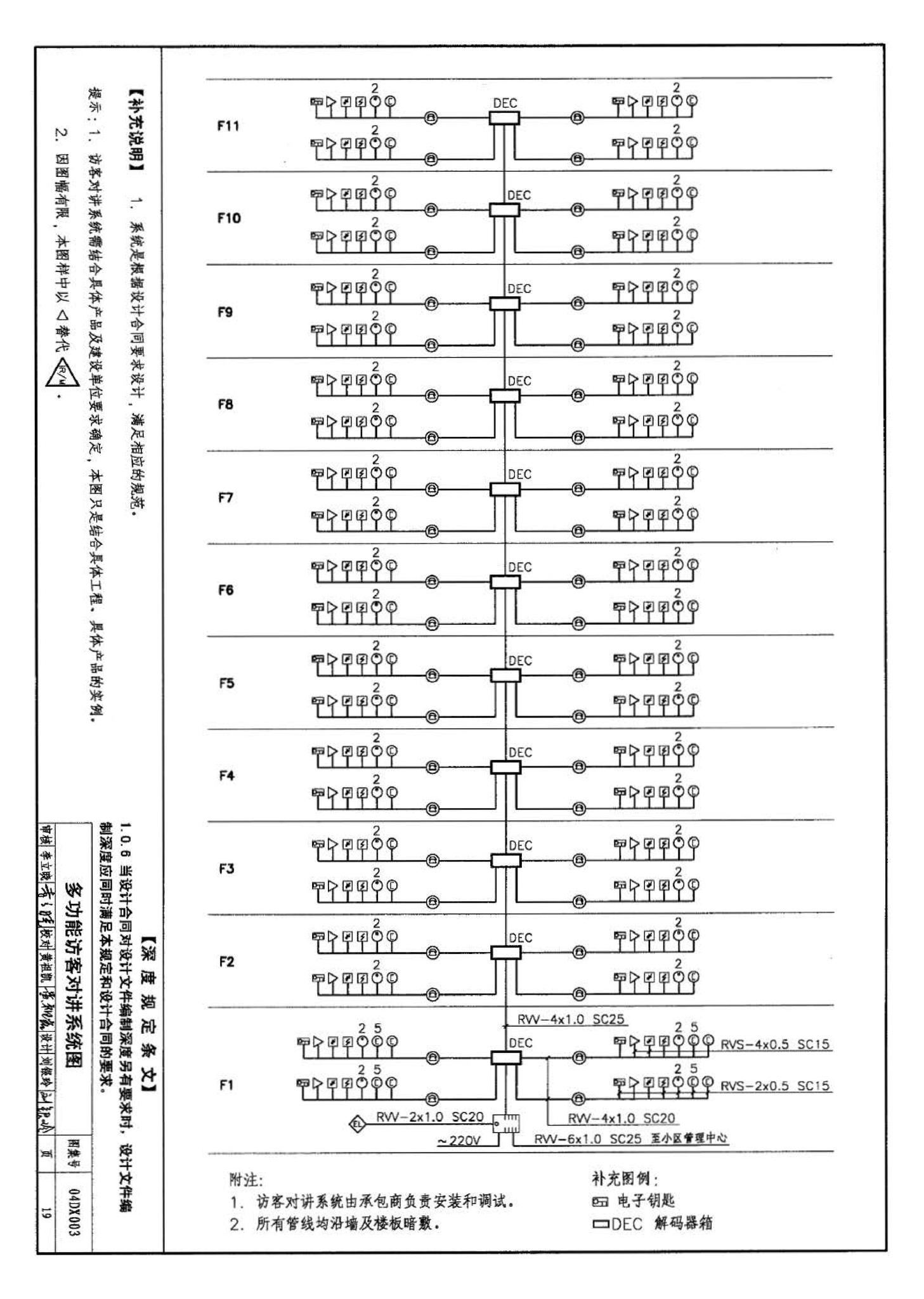 04DX003--民用建筑工程电气施工图设计深度图样