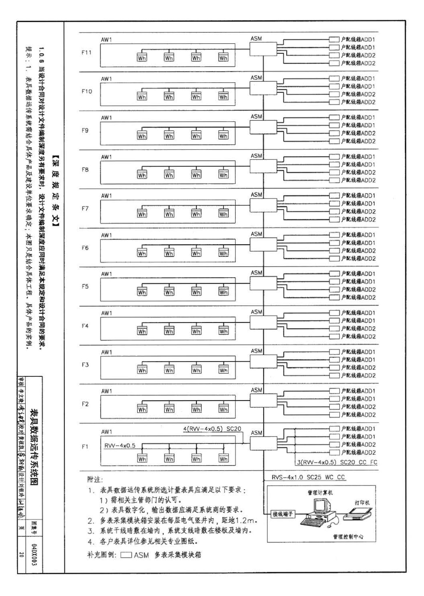 04DX003--民用建筑工程电气施工图设计深度图样