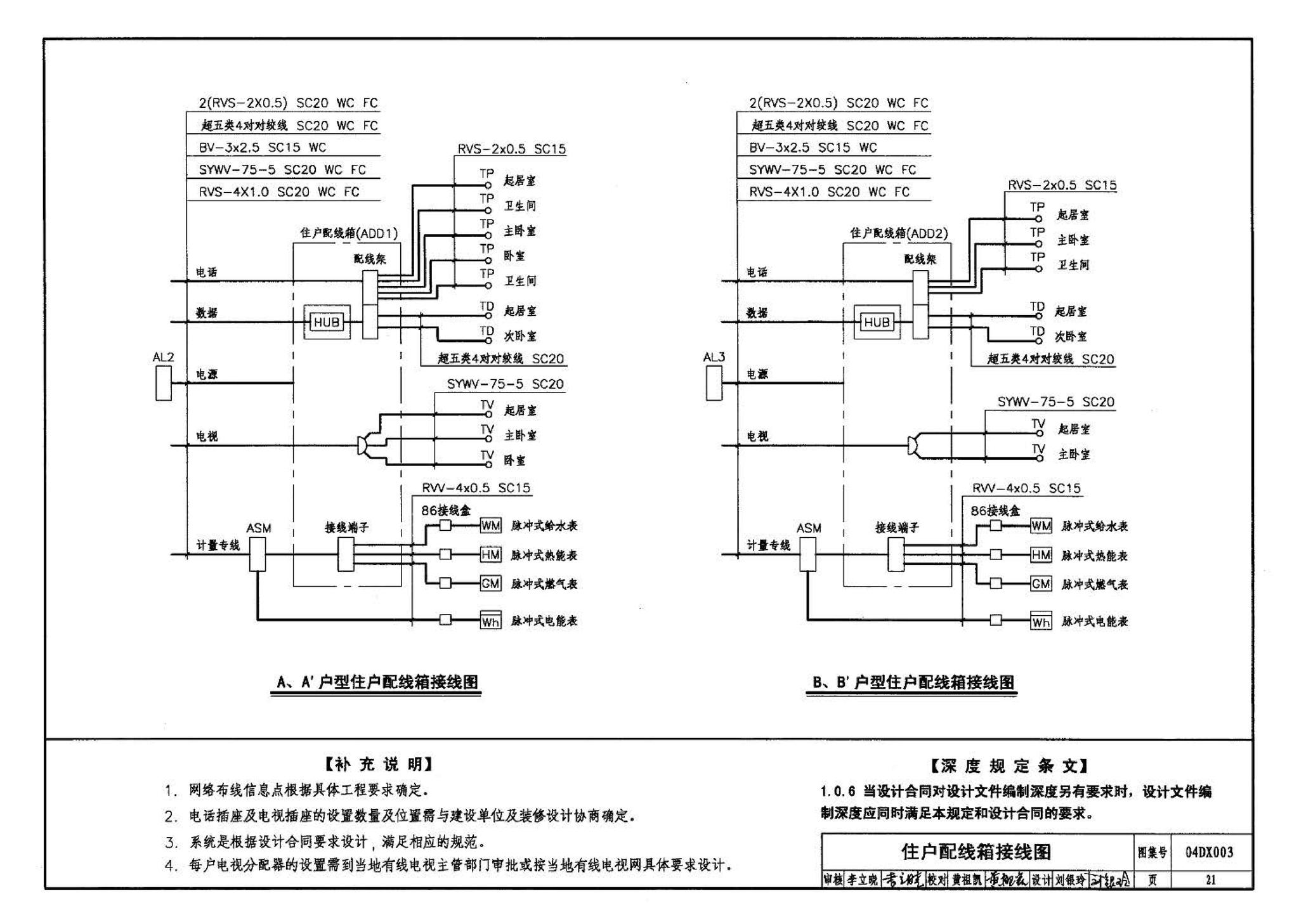 04DX003--民用建筑工程电气施工图设计深度图样