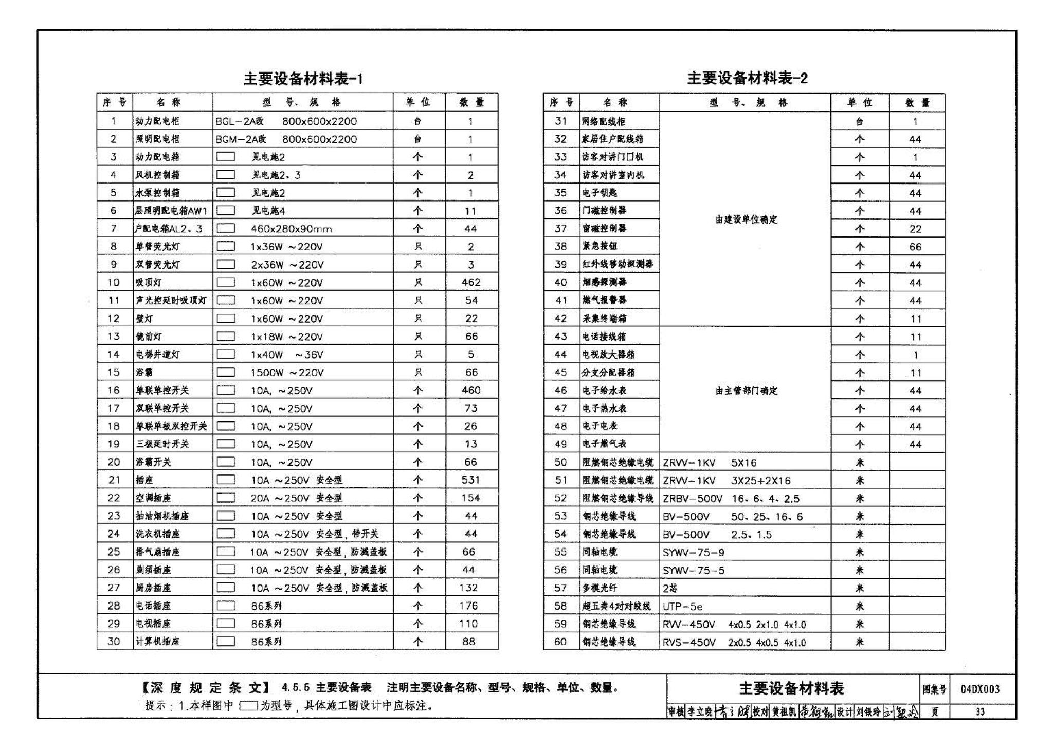 04DX003--民用建筑工程电气施工图设计深度图样