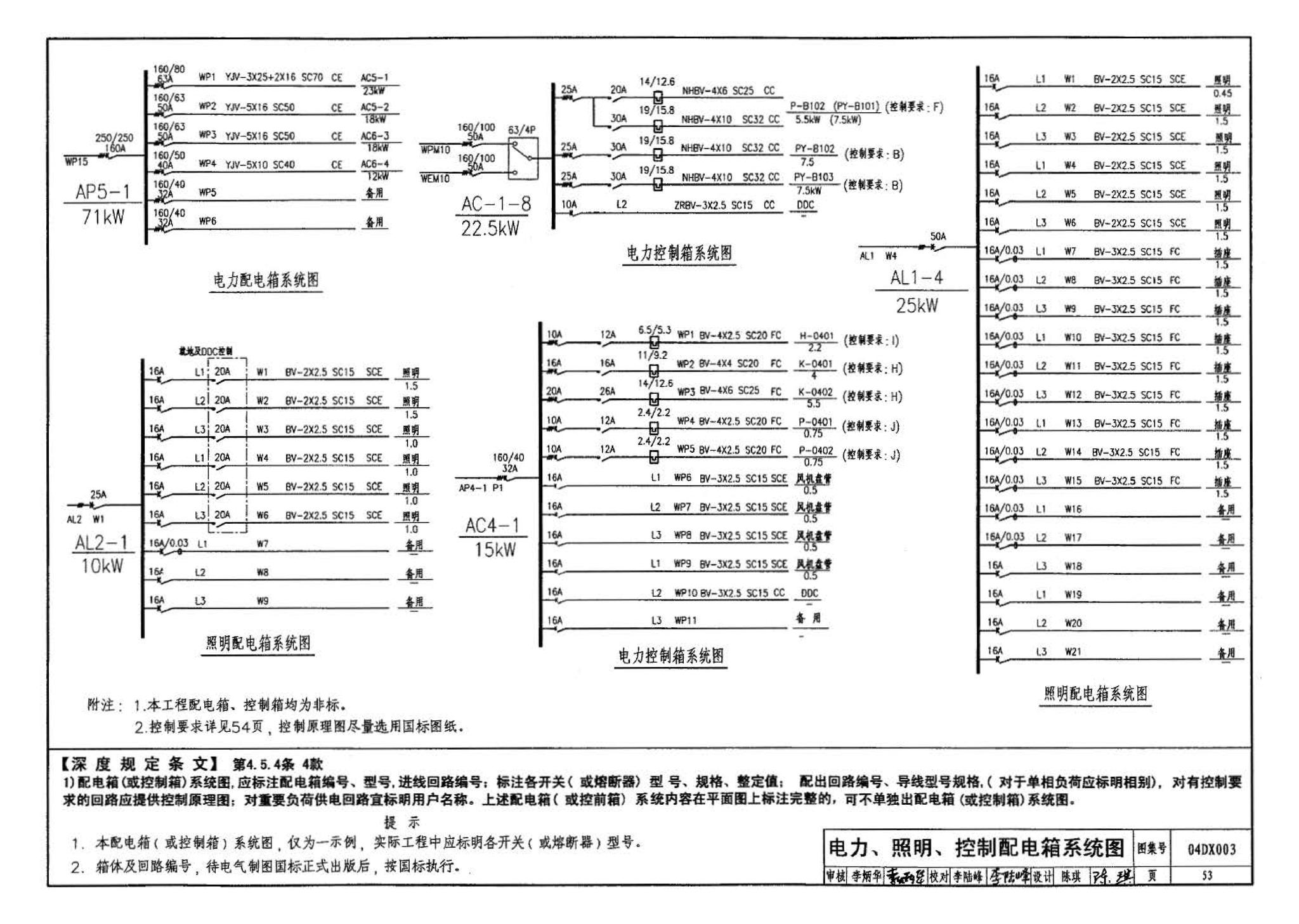 04DX003--民用建筑工程电气施工图设计深度图样