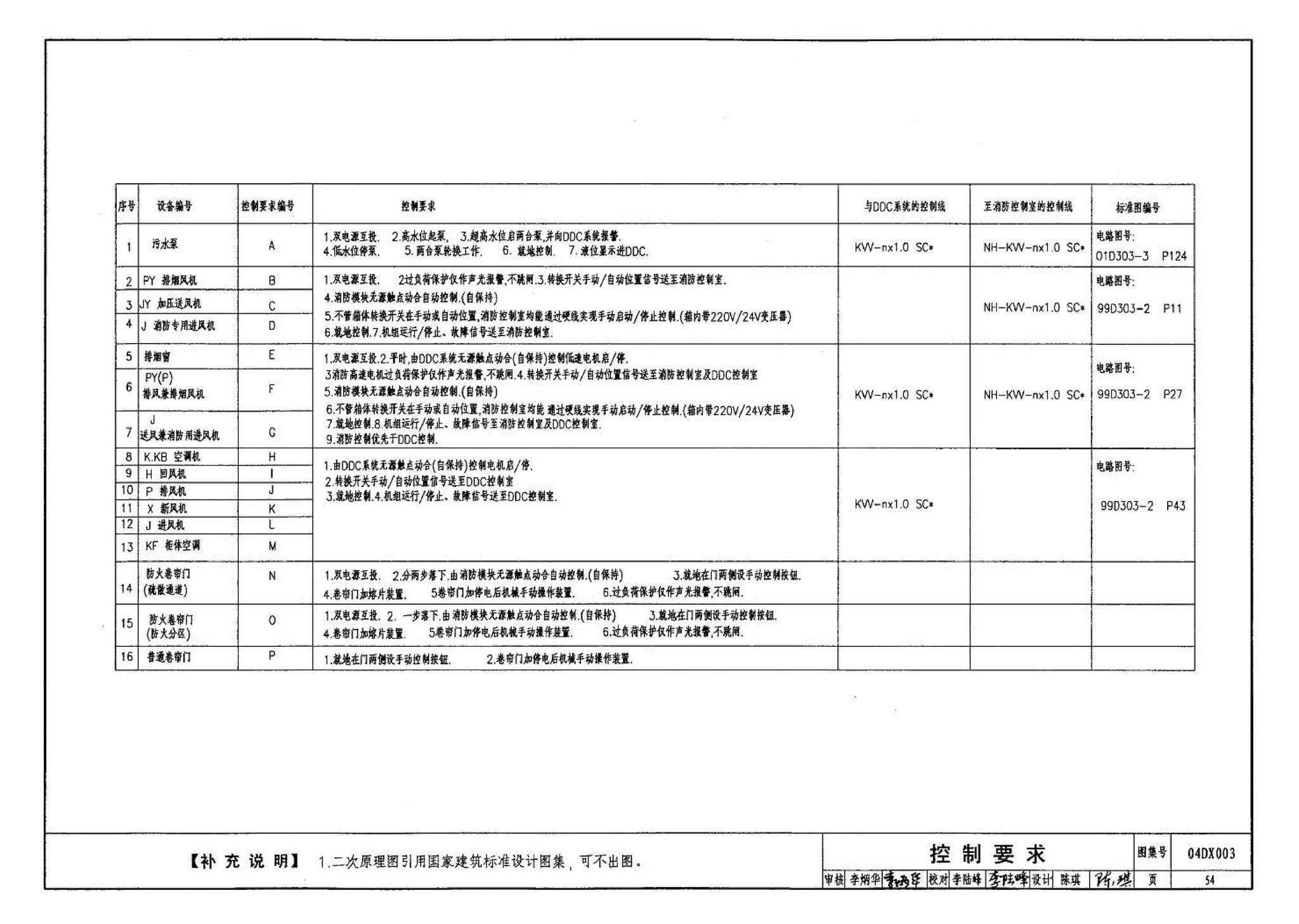 04DX003--民用建筑工程电气施工图设计深度图样