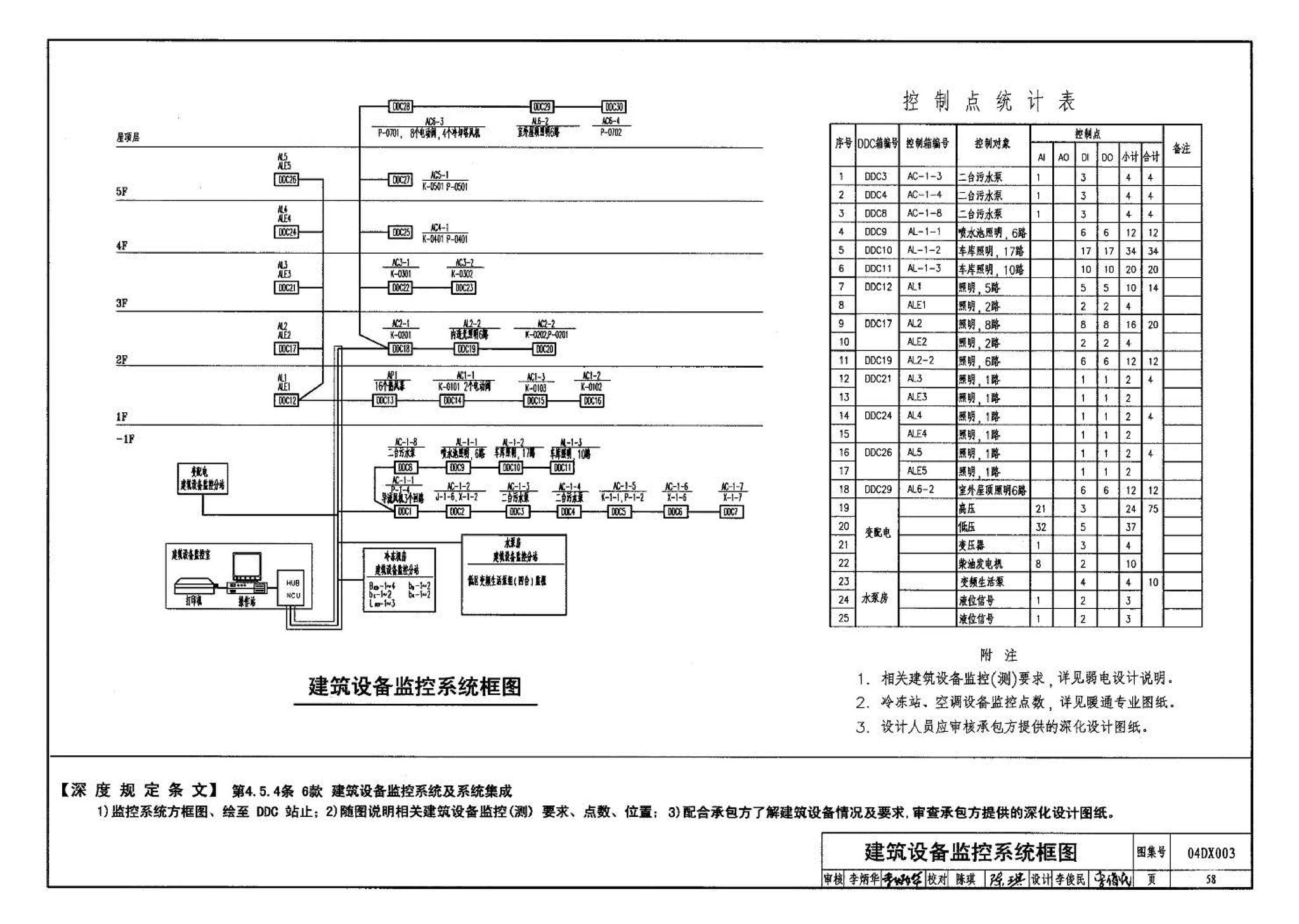 04DX003--民用建筑工程电气施工图设计深度图样