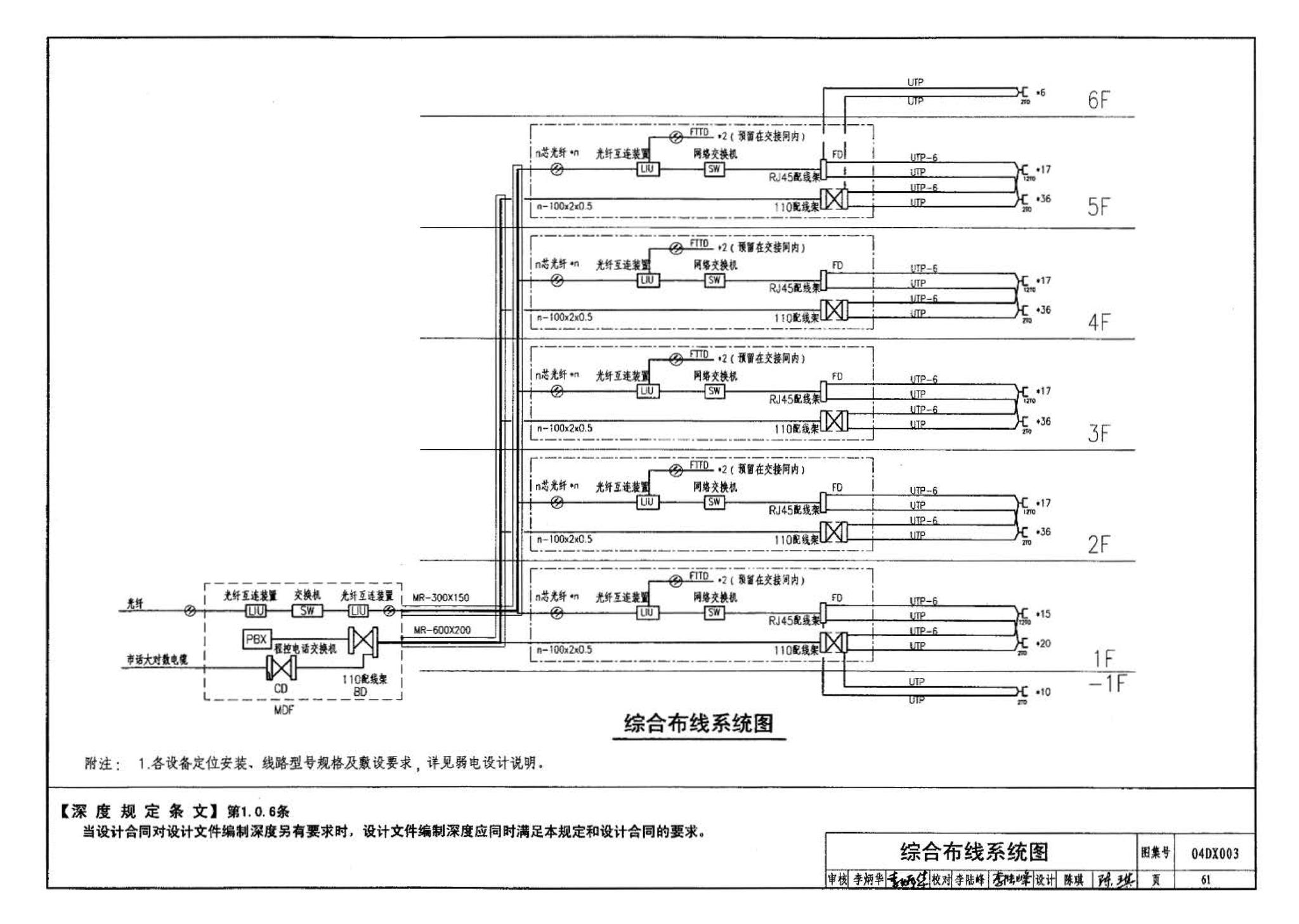 04DX003--民用建筑工程电气施工图设计深度图样