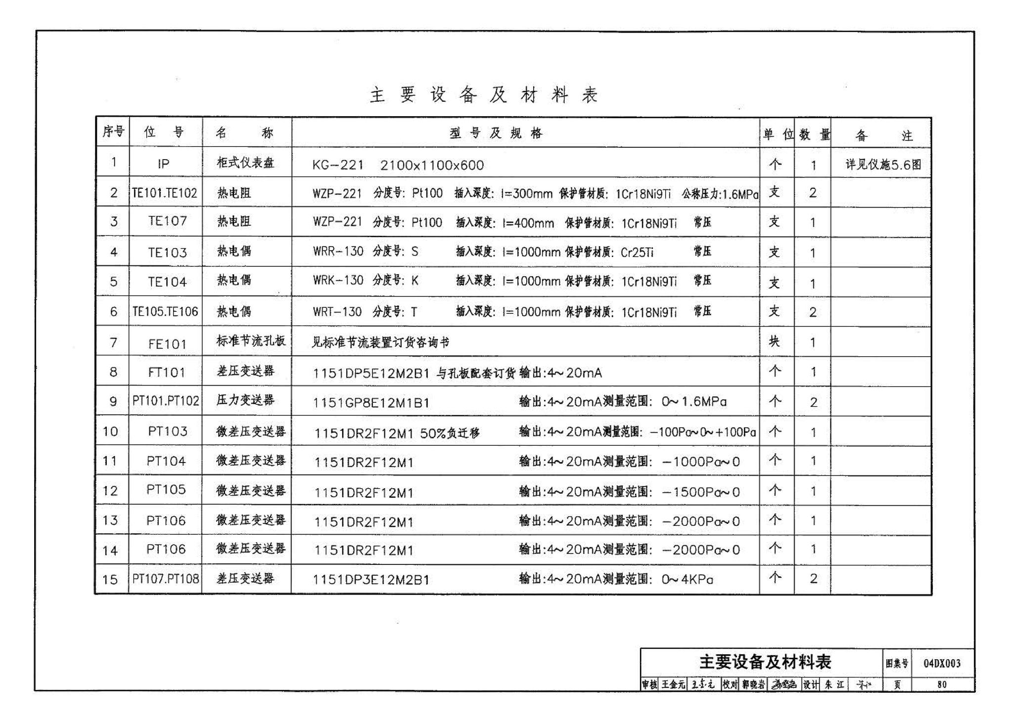 04DX003--民用建筑工程电气施工图设计深度图样