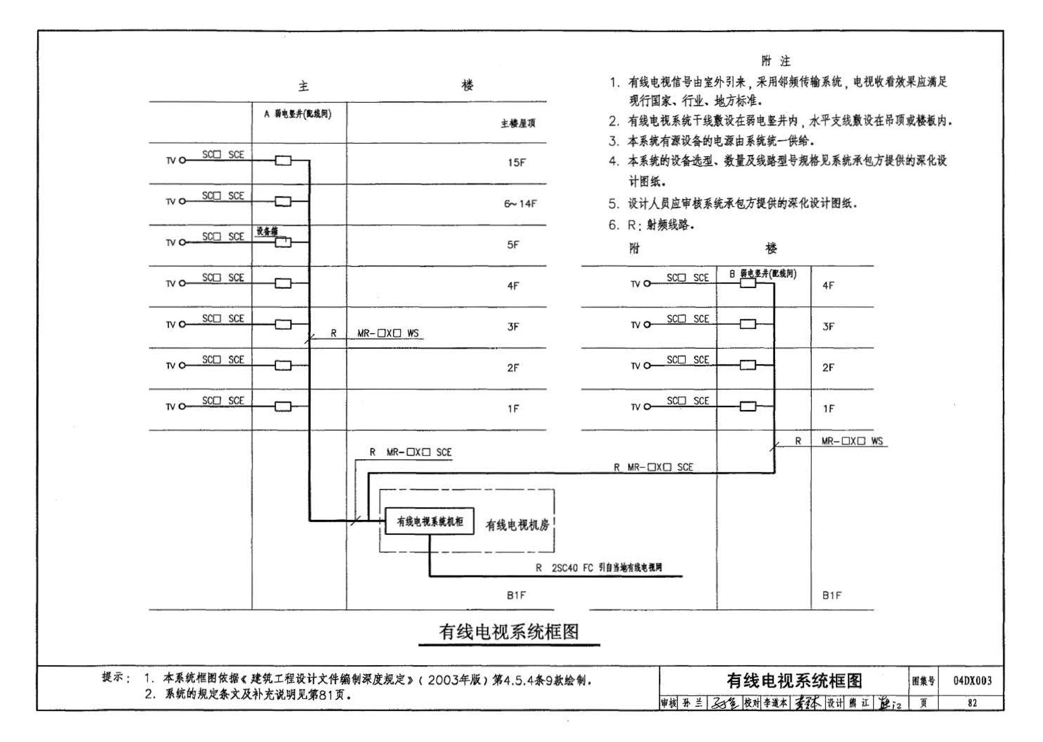 04DX003--民用建筑工程电气施工图设计深度图样