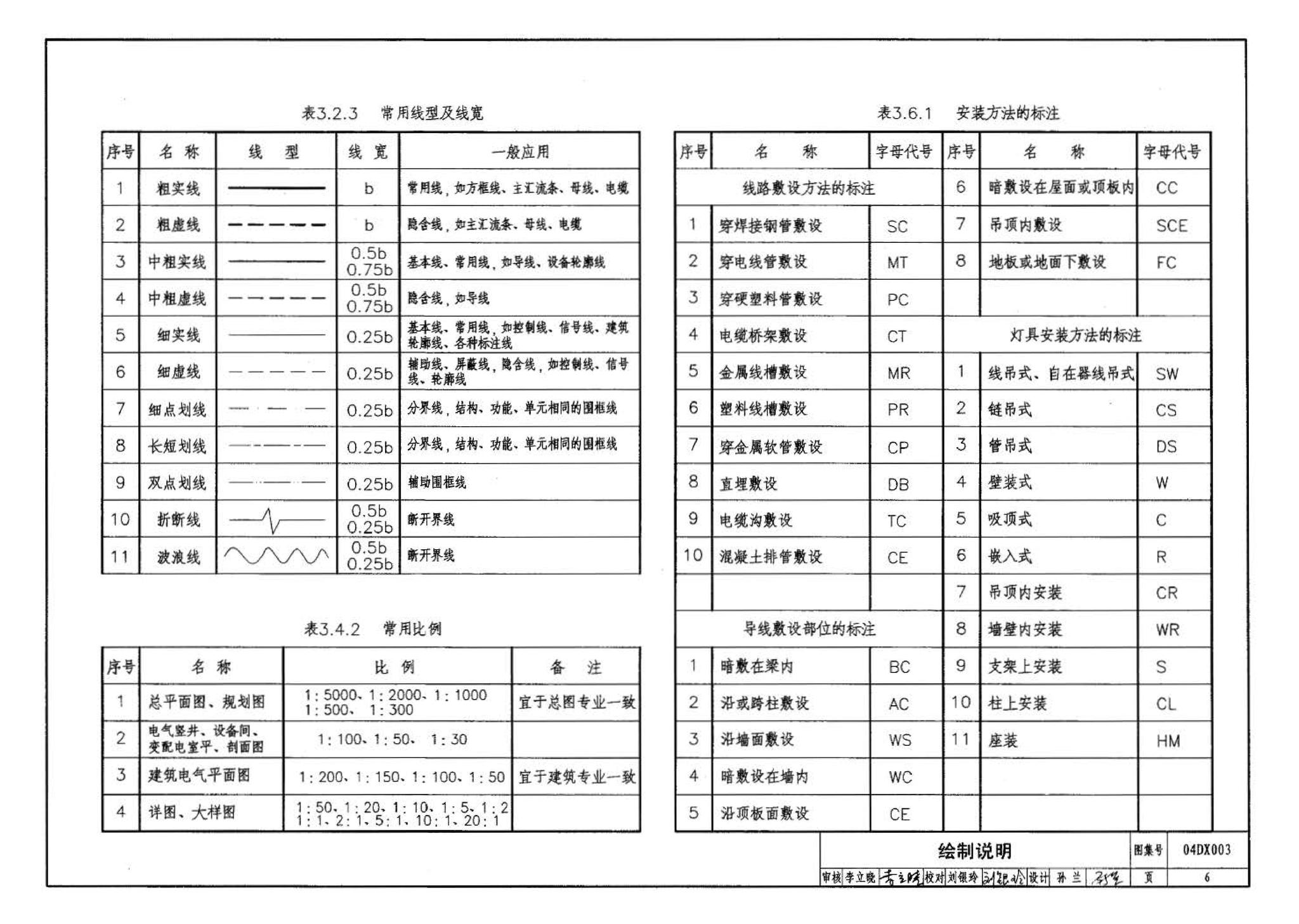 04DX003--民用建筑工程电气施工图设计深度图样