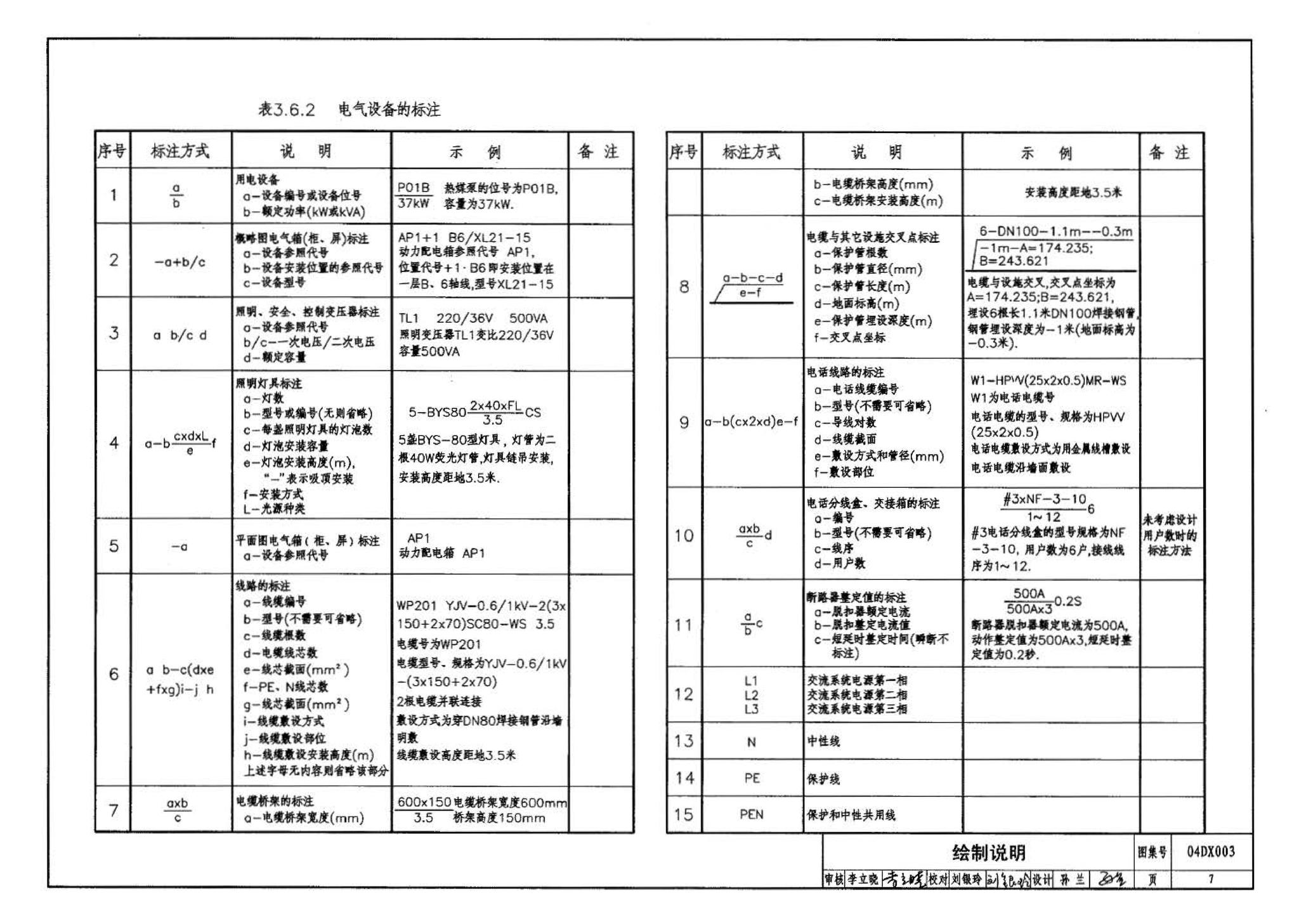 04DX003--民用建筑工程电气施工图设计深度图样