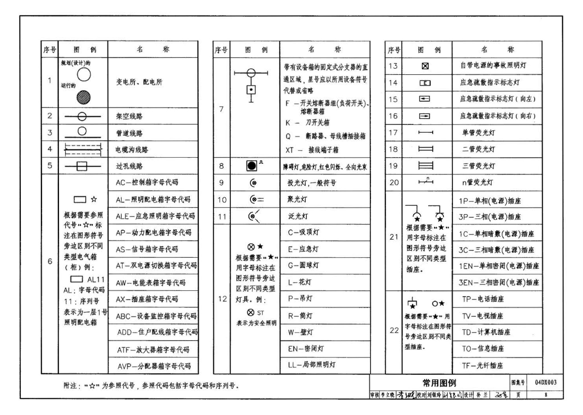 04DX003--民用建筑工程电气施工图设计深度图样