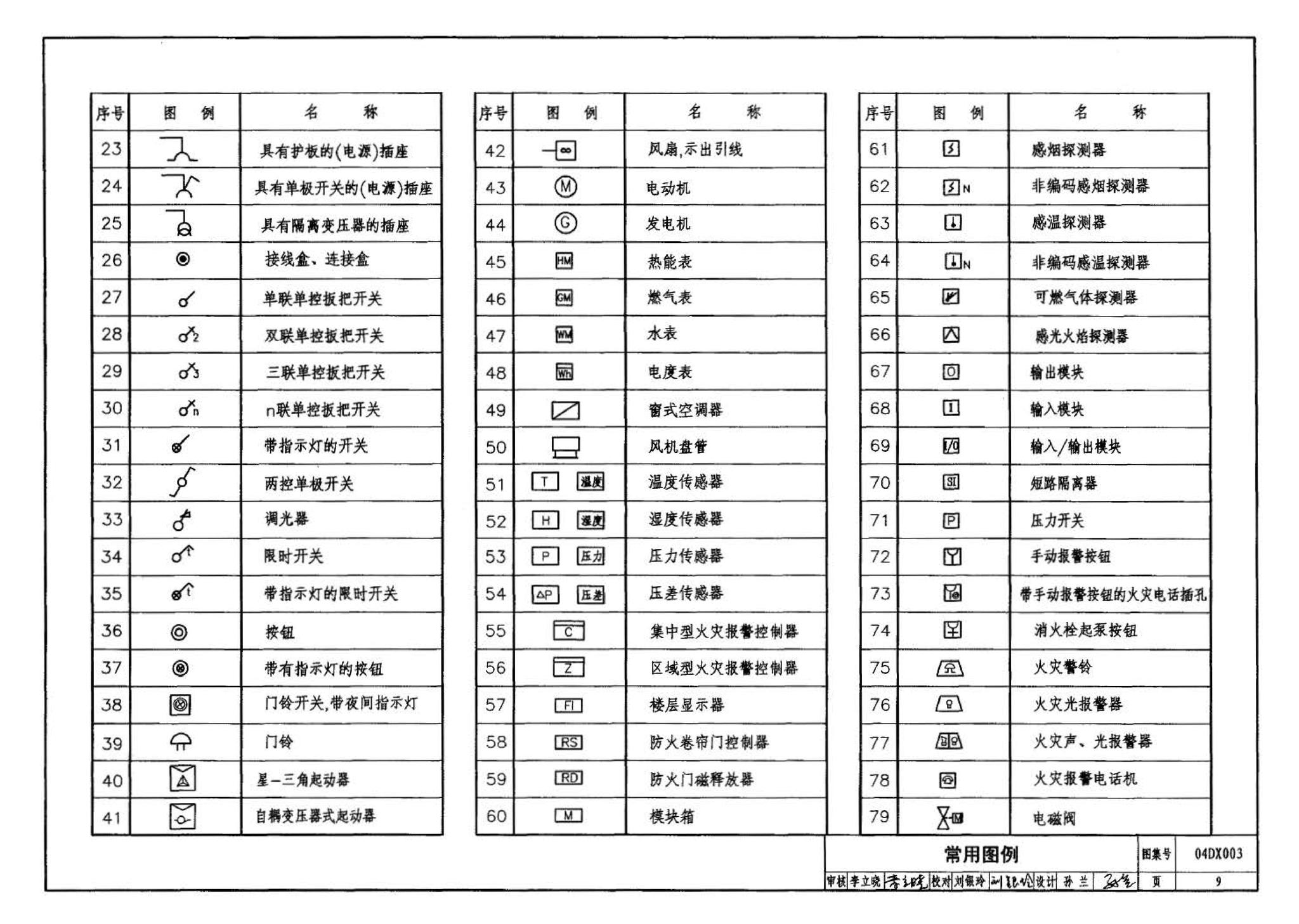 04DX003--民用建筑工程电气施工图设计深度图样