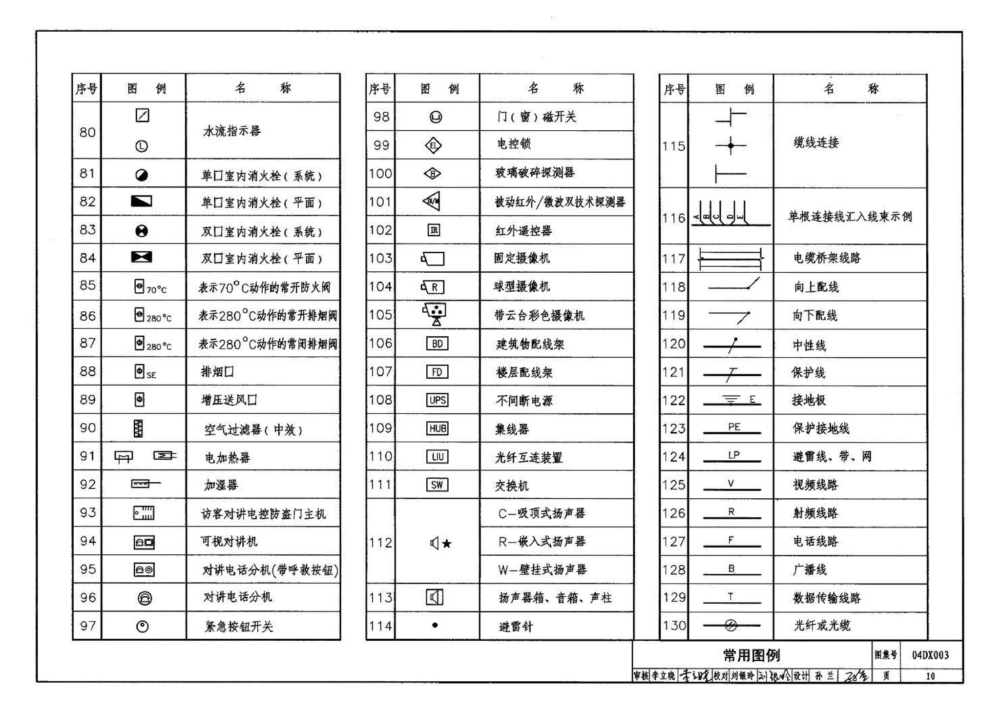 04DX003--民用建筑工程电气施工图设计深度图样