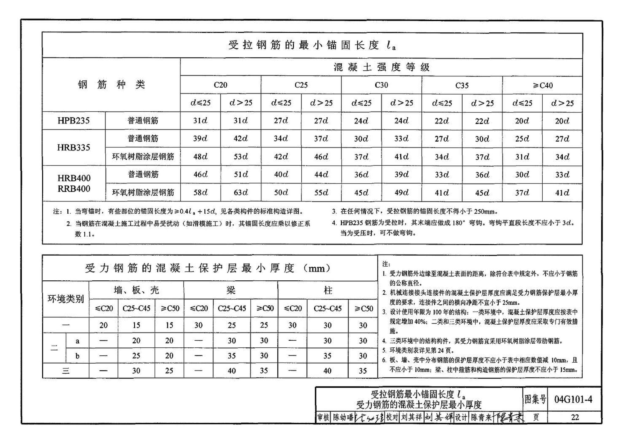 04G101-4--混凝土结构施工图平面整体表示方法制图规则和构造详图（现浇混凝土楼面与屋面板）