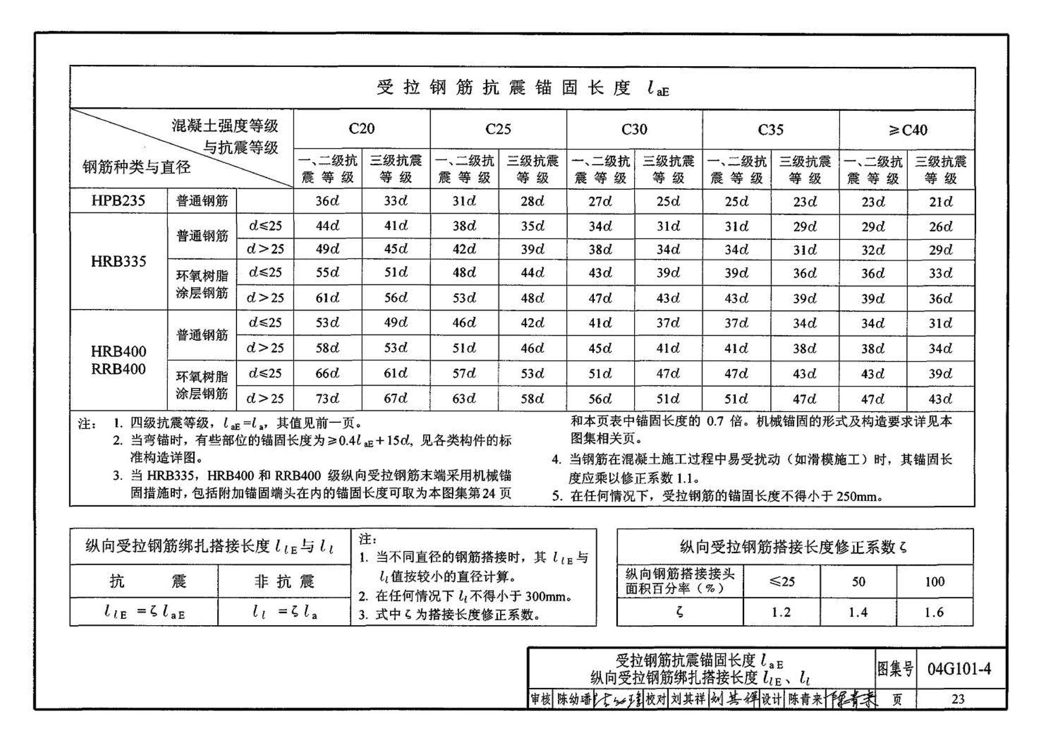 04G101-4--混凝土结构施工图平面整体表示方法制图规则和构造详图（现浇混凝土楼面与屋面板）