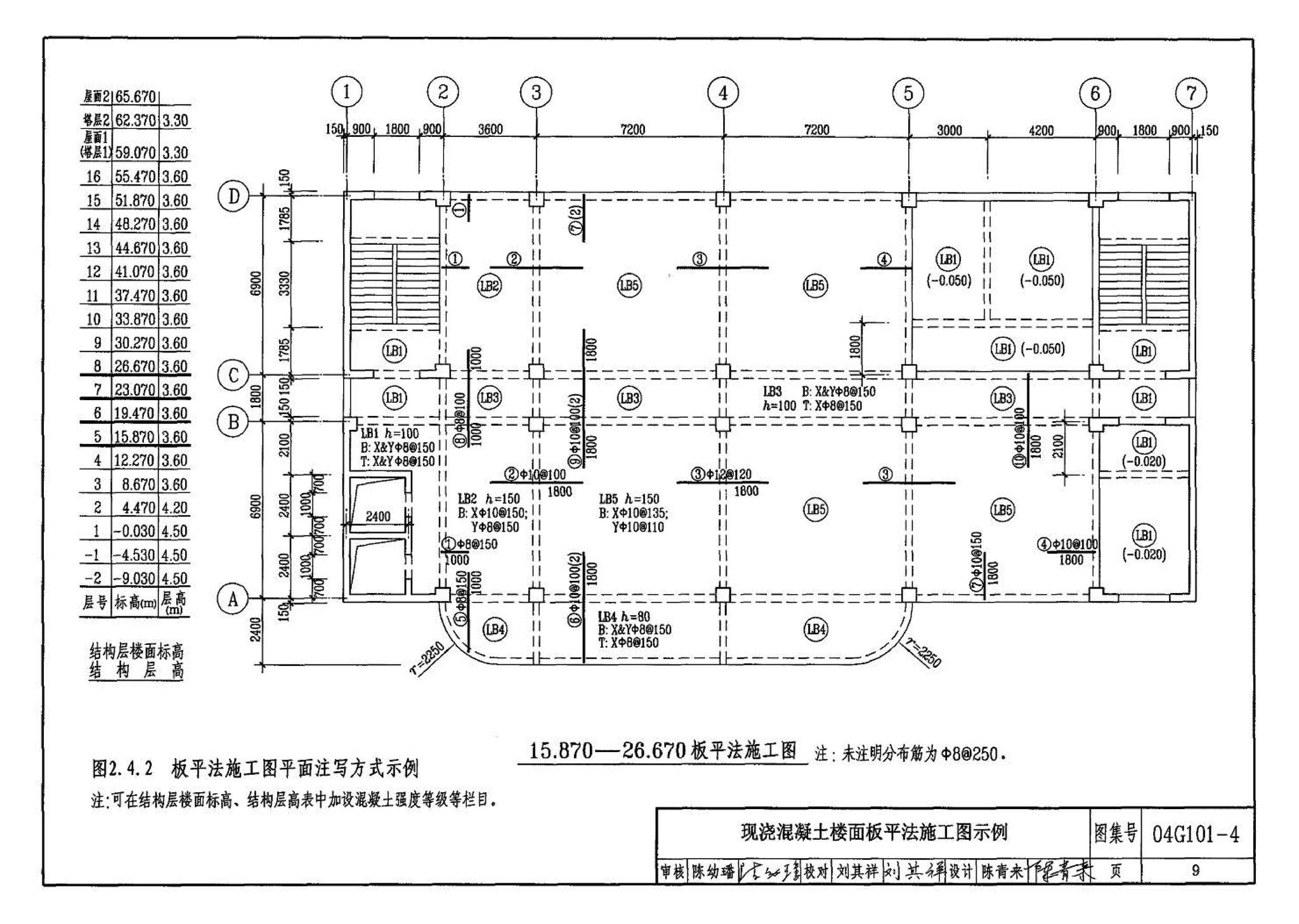 04G101-4--混凝土结构施工图平面整体表示方法制图规则和构造详图（现浇混凝土楼面与屋面板）