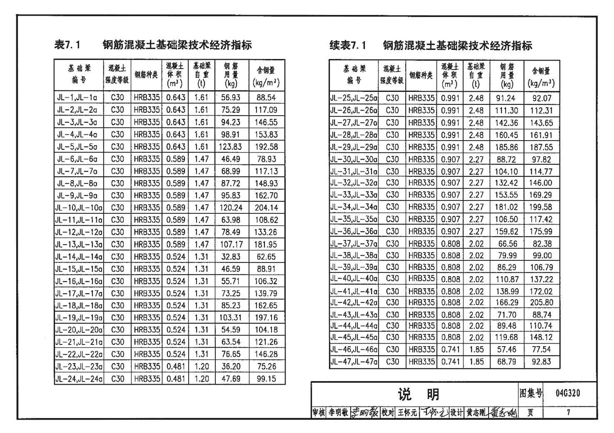 04G320--钢筋混凝土基础梁