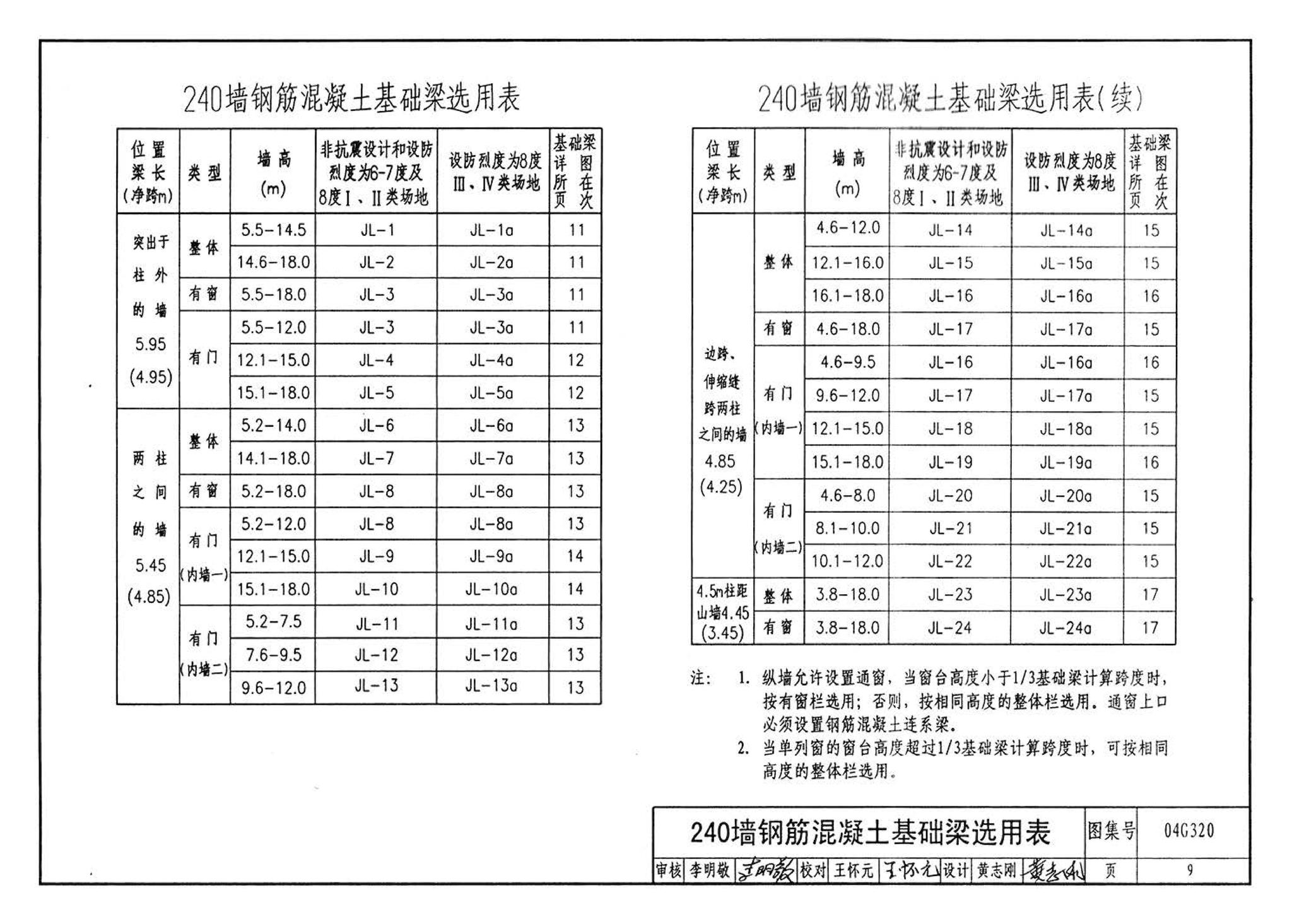 04G320--钢筋混凝土基础梁