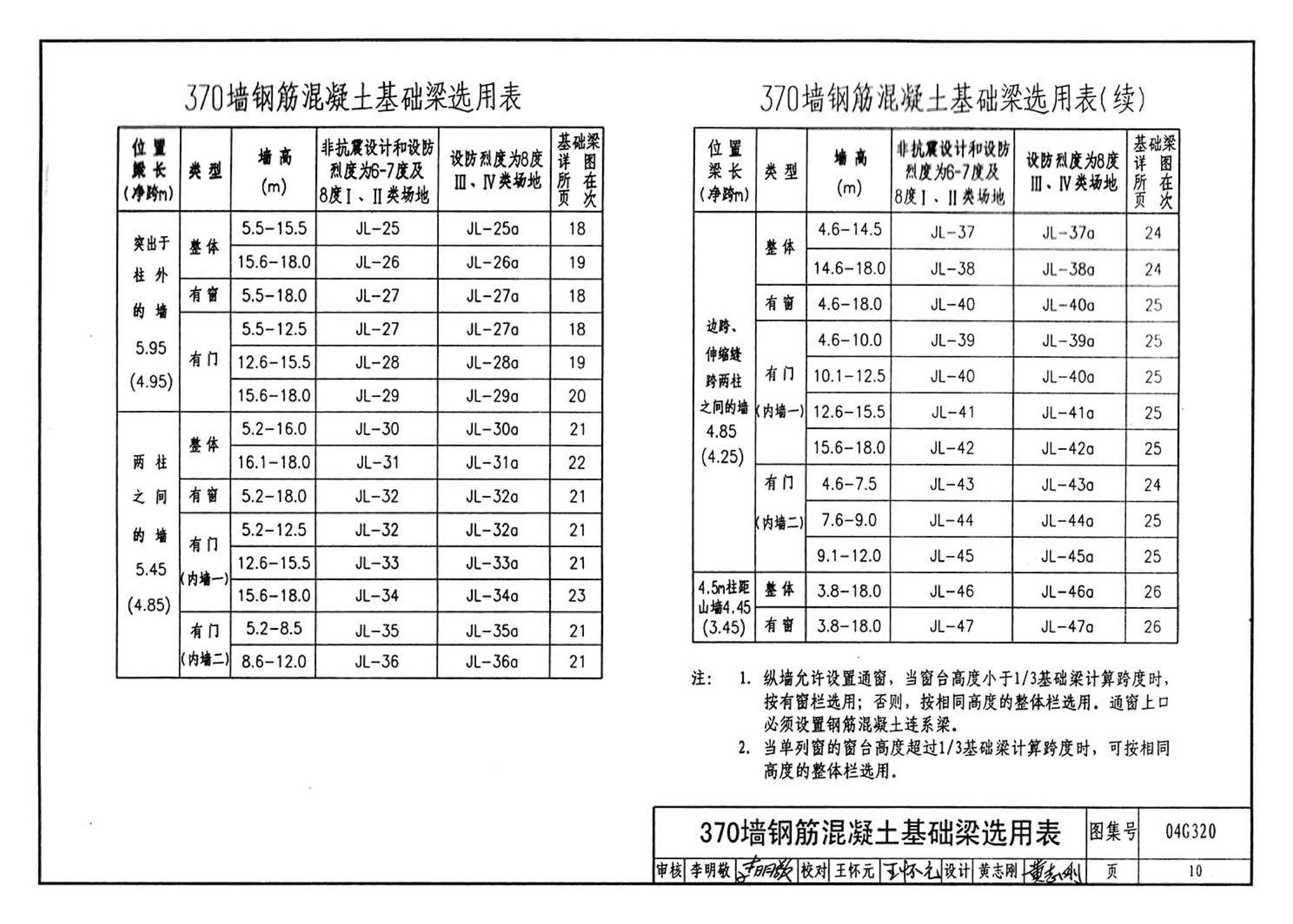 04G320--钢筋混凝土基础梁