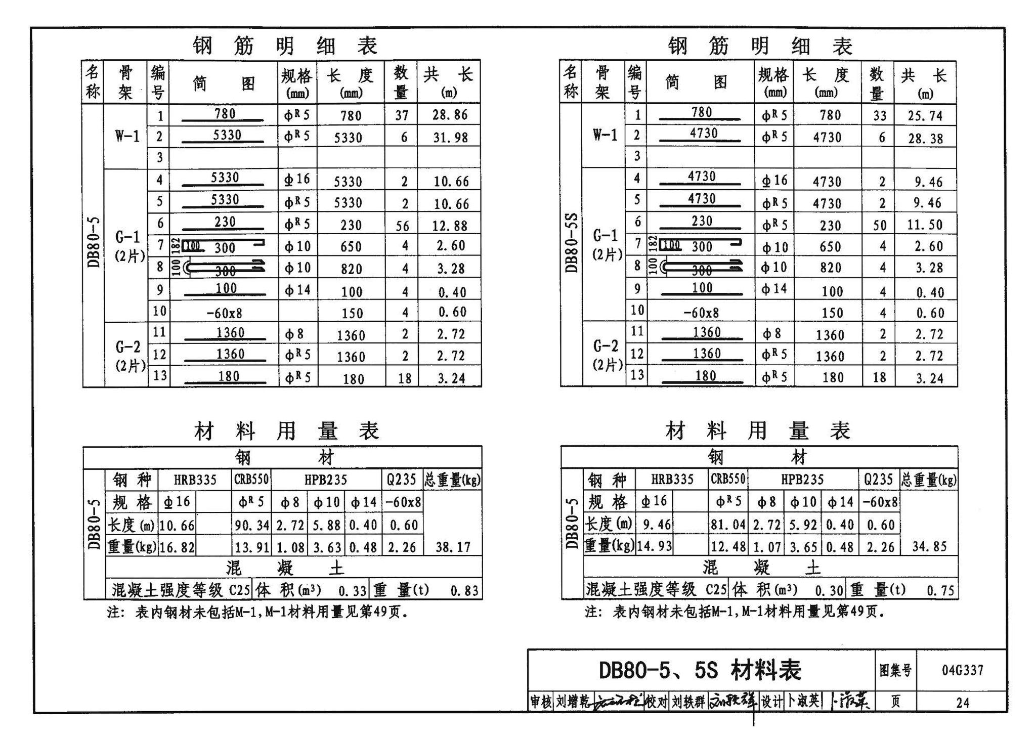 04G337--吊车梁走道板