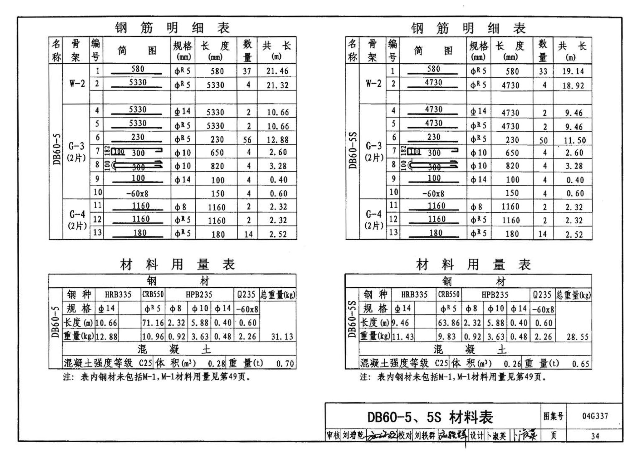 04G337--吊车梁走道板