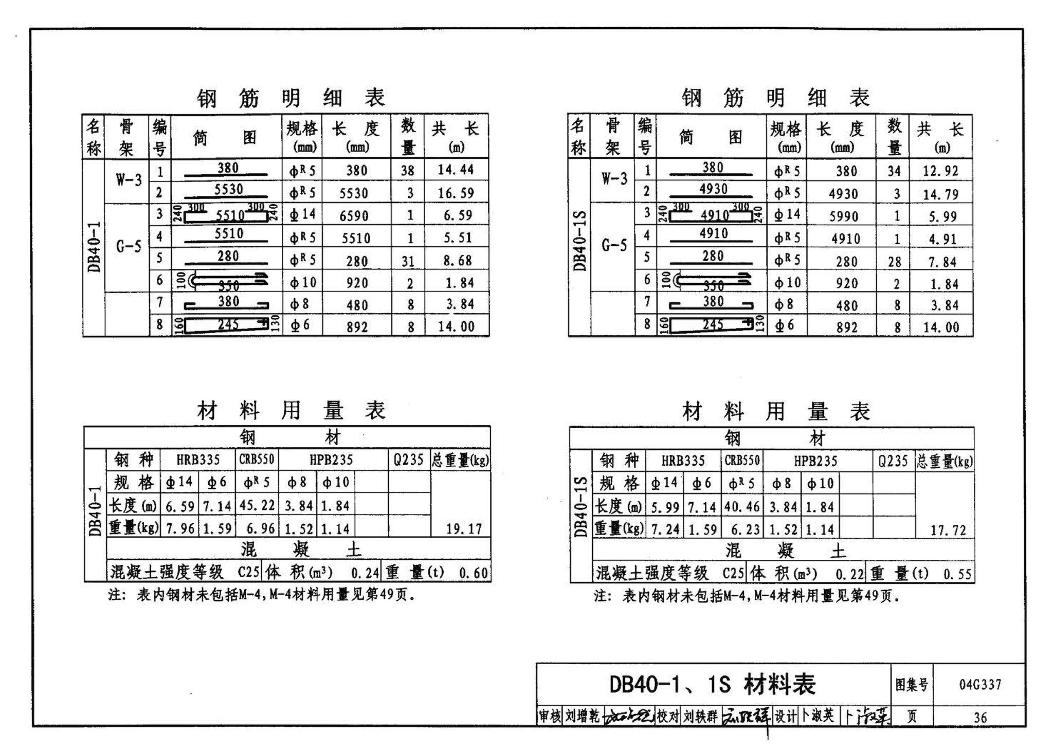 04G337--吊车梁走道板