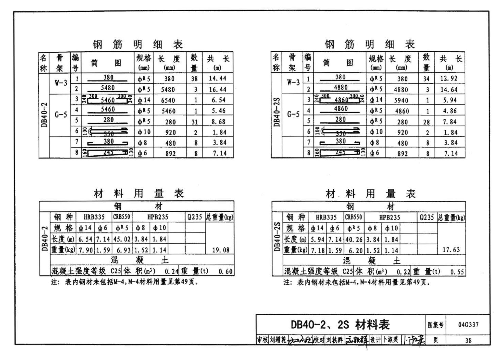 04G337--吊车梁走道板