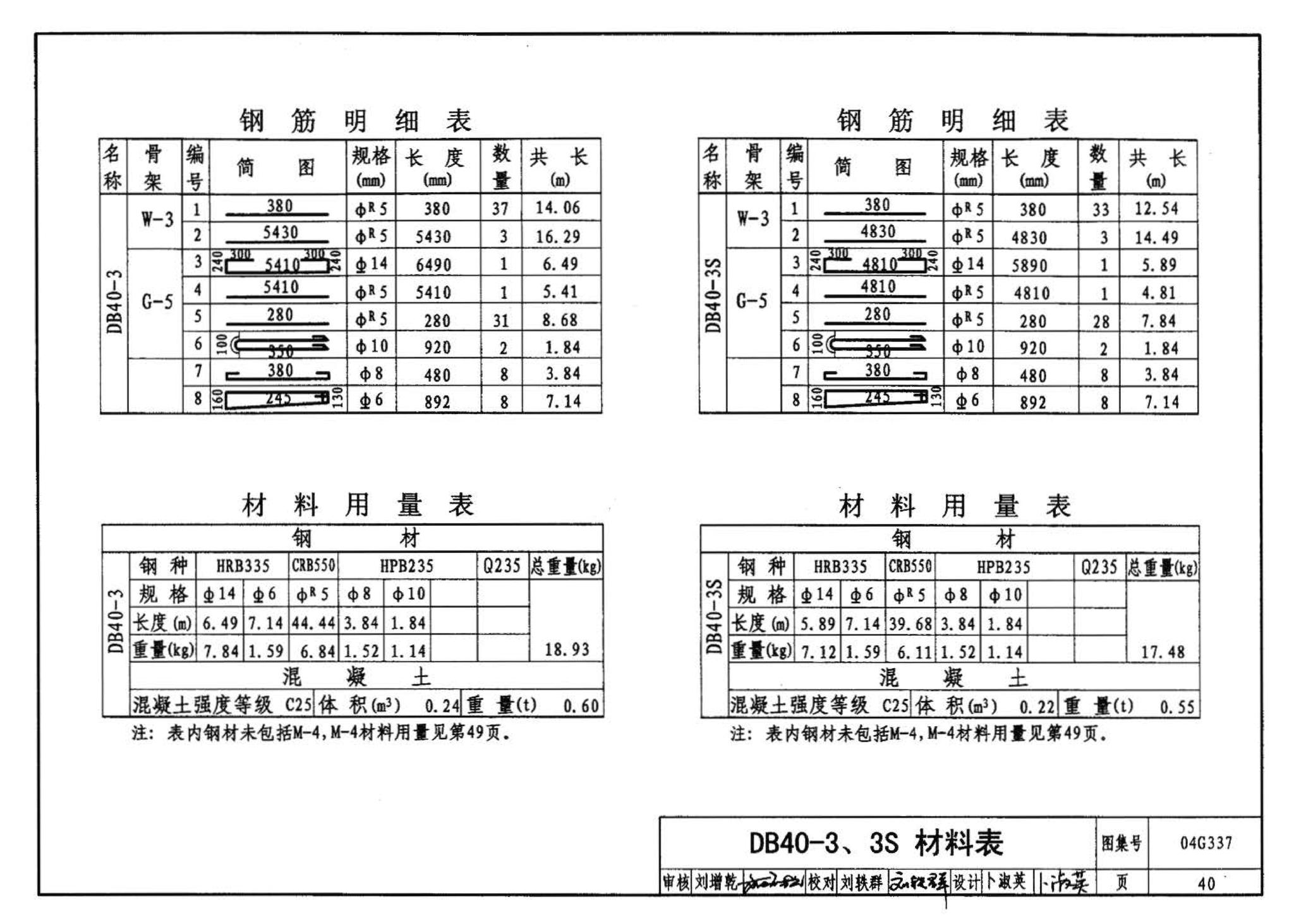 04G337--吊车梁走道板