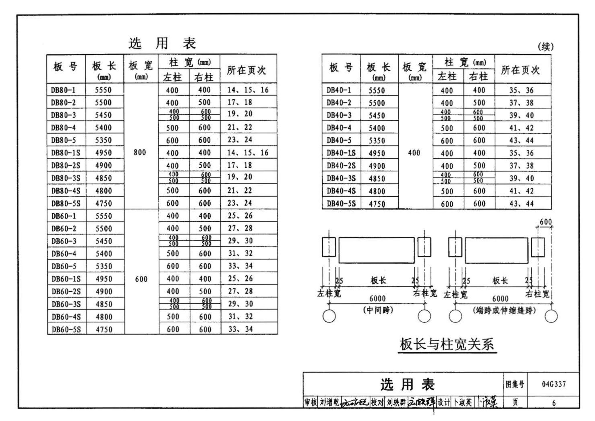 04G337--吊车梁走道板