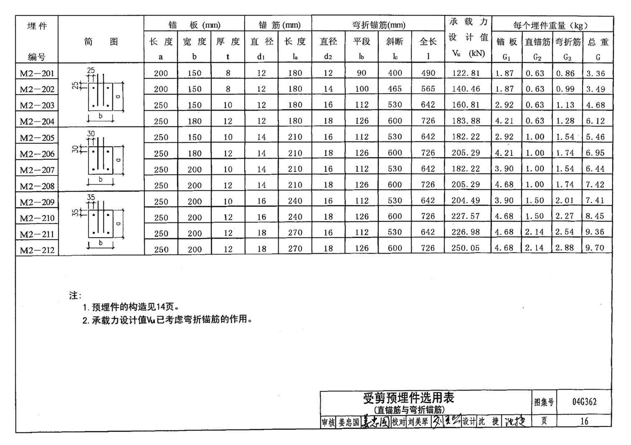 04G362--钢筋混凝土结构预埋件