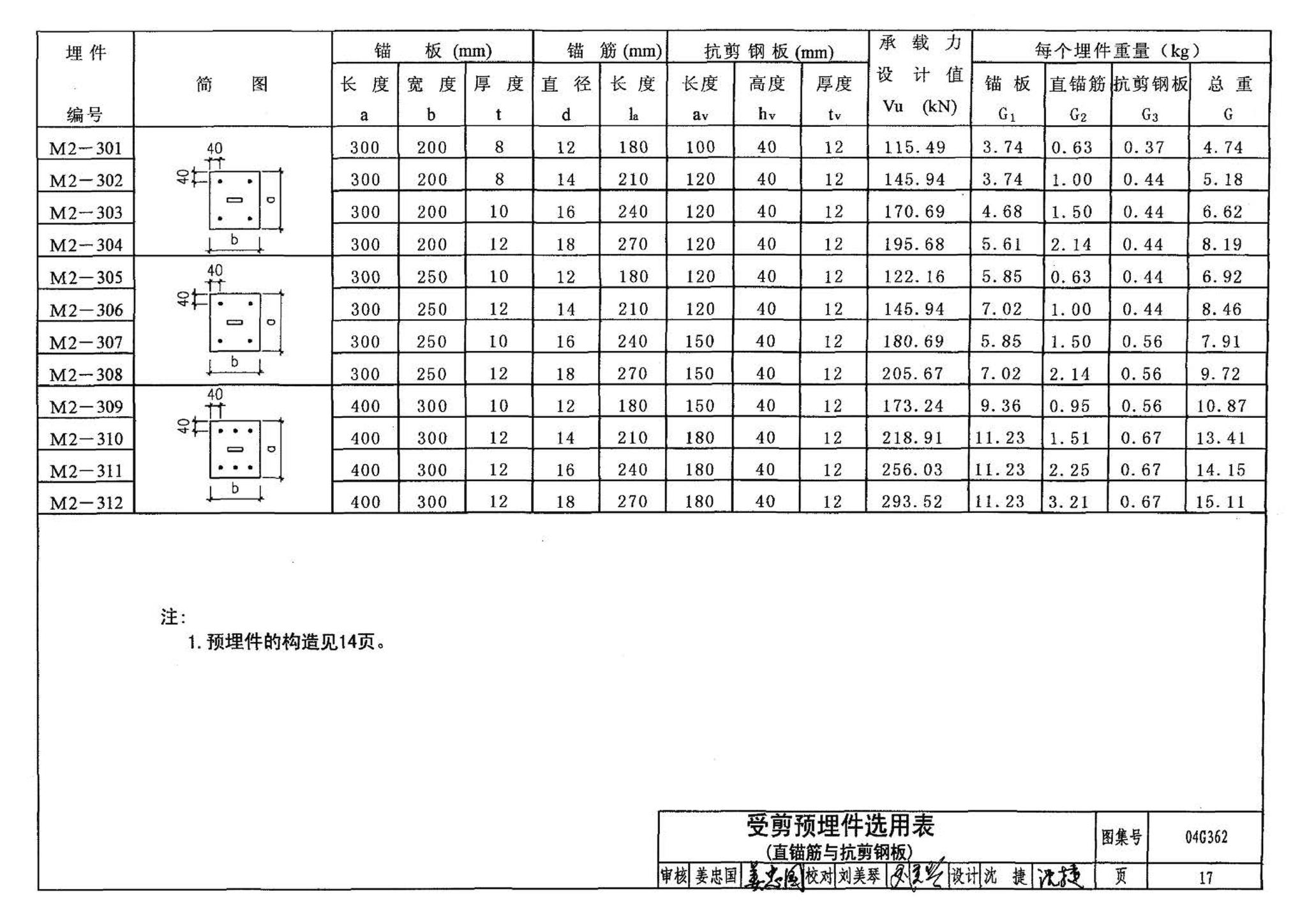 04G362--钢筋混凝土结构预埋件