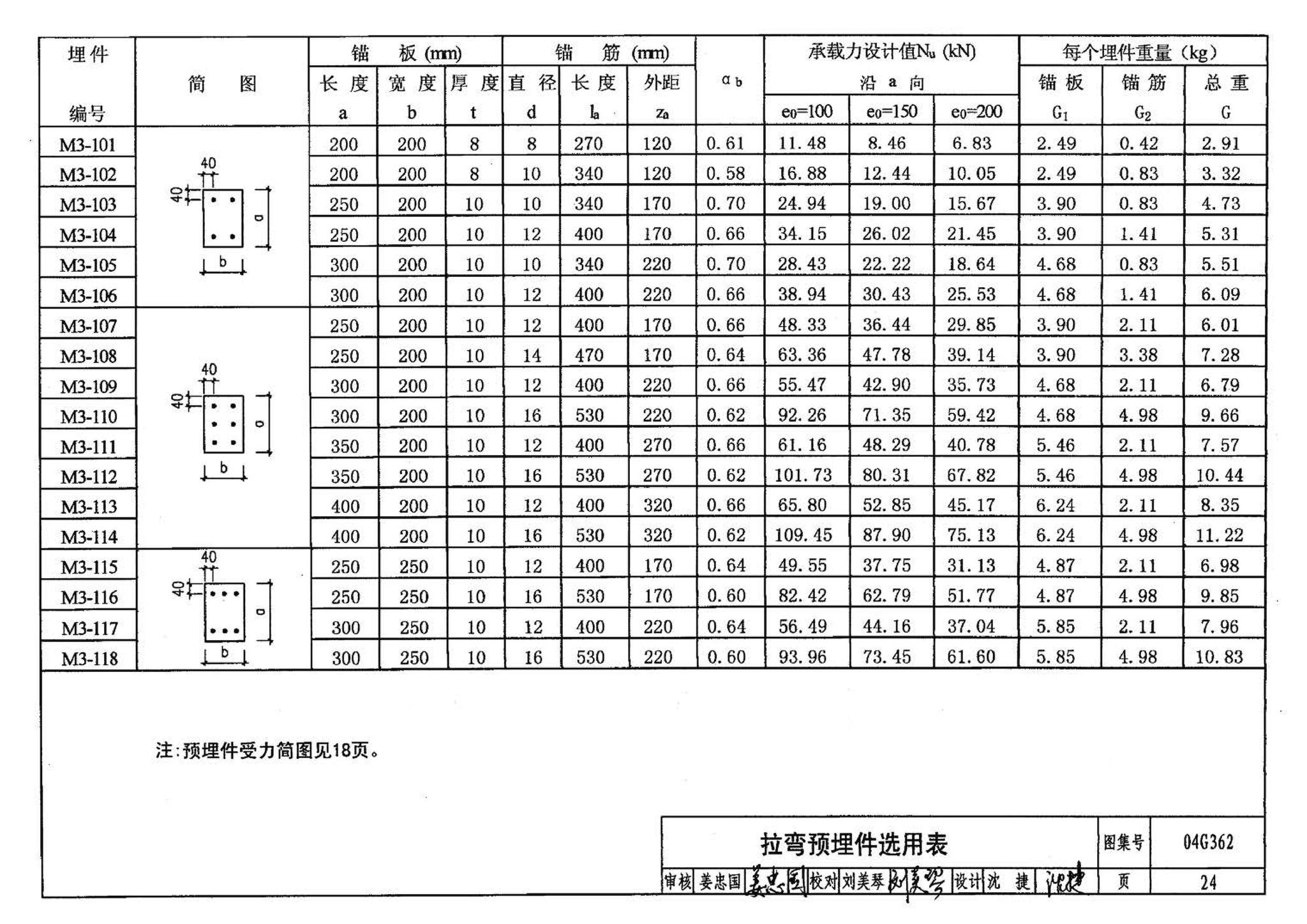 04G362--钢筋混凝土结构预埋件