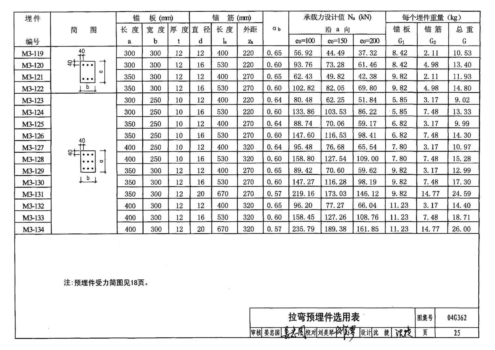 04G362--钢筋混凝土结构预埋件