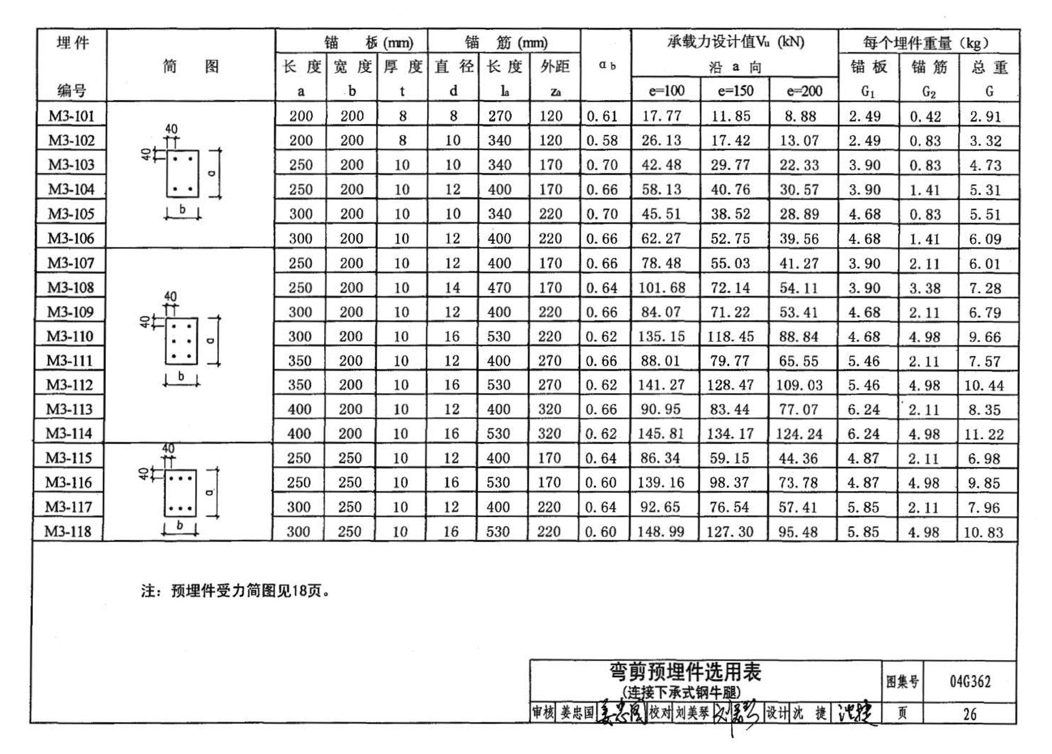 04G362--钢筋混凝土结构预埋件